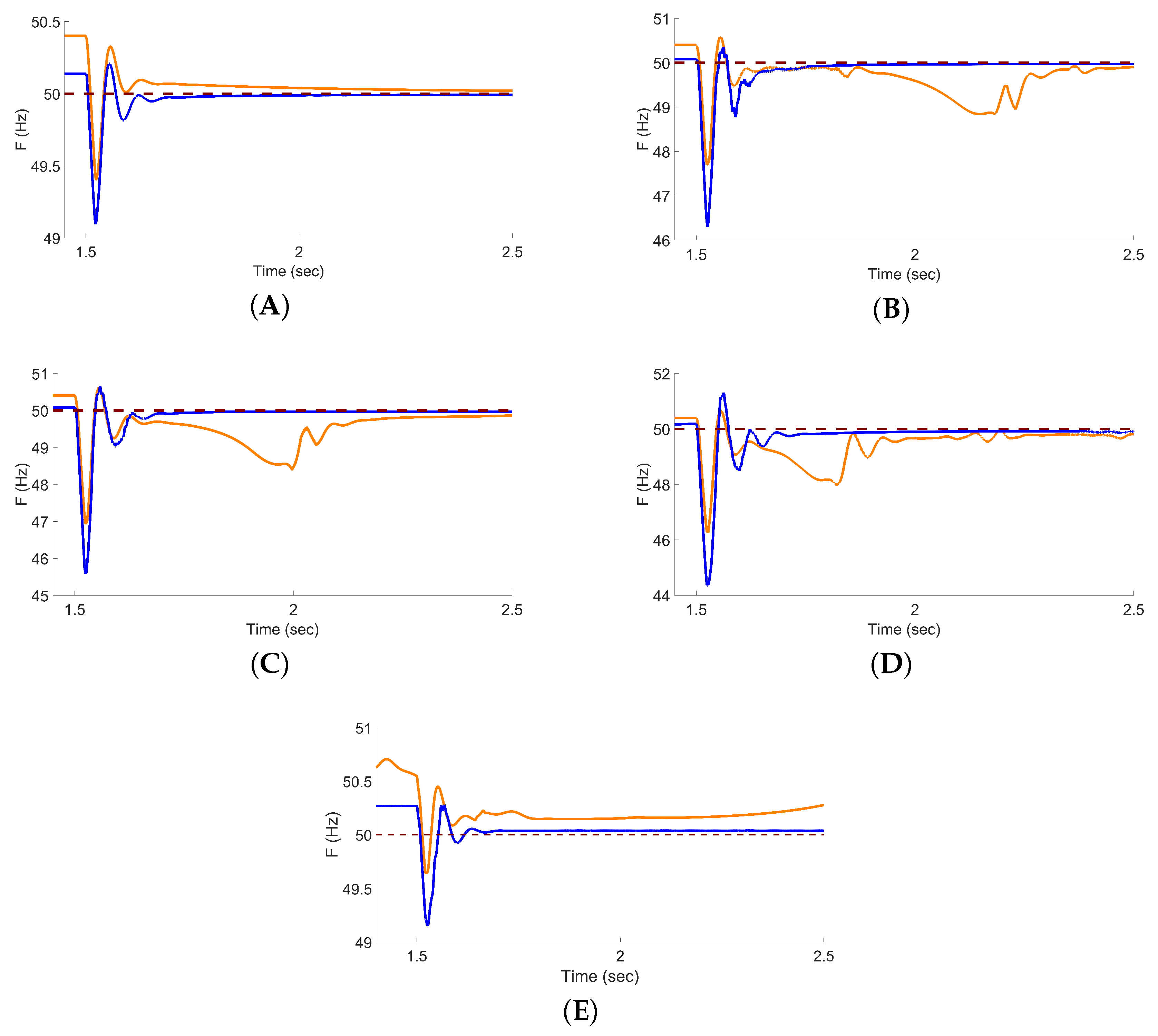 Energies 18 05401 g005