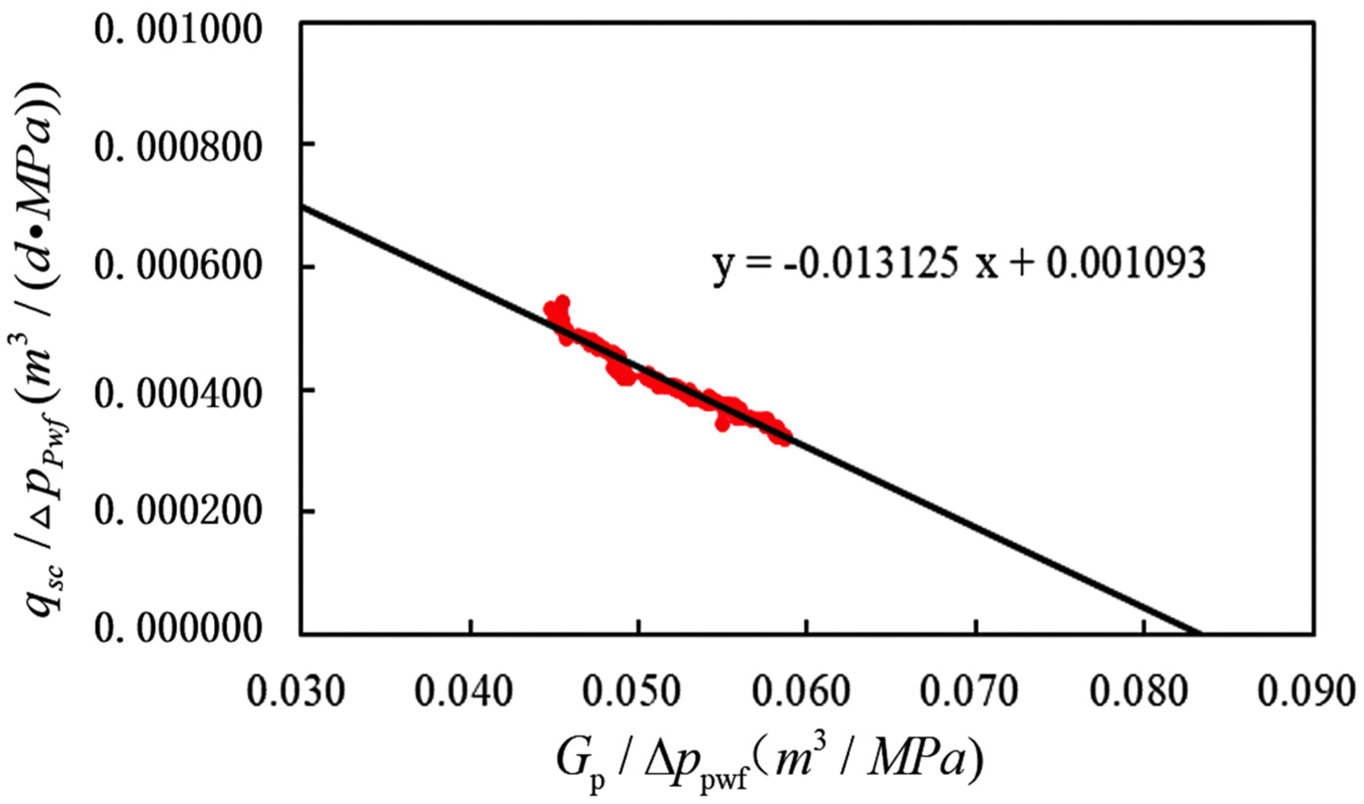 Energies 18 05402 g003 Energies 18 05402 g003