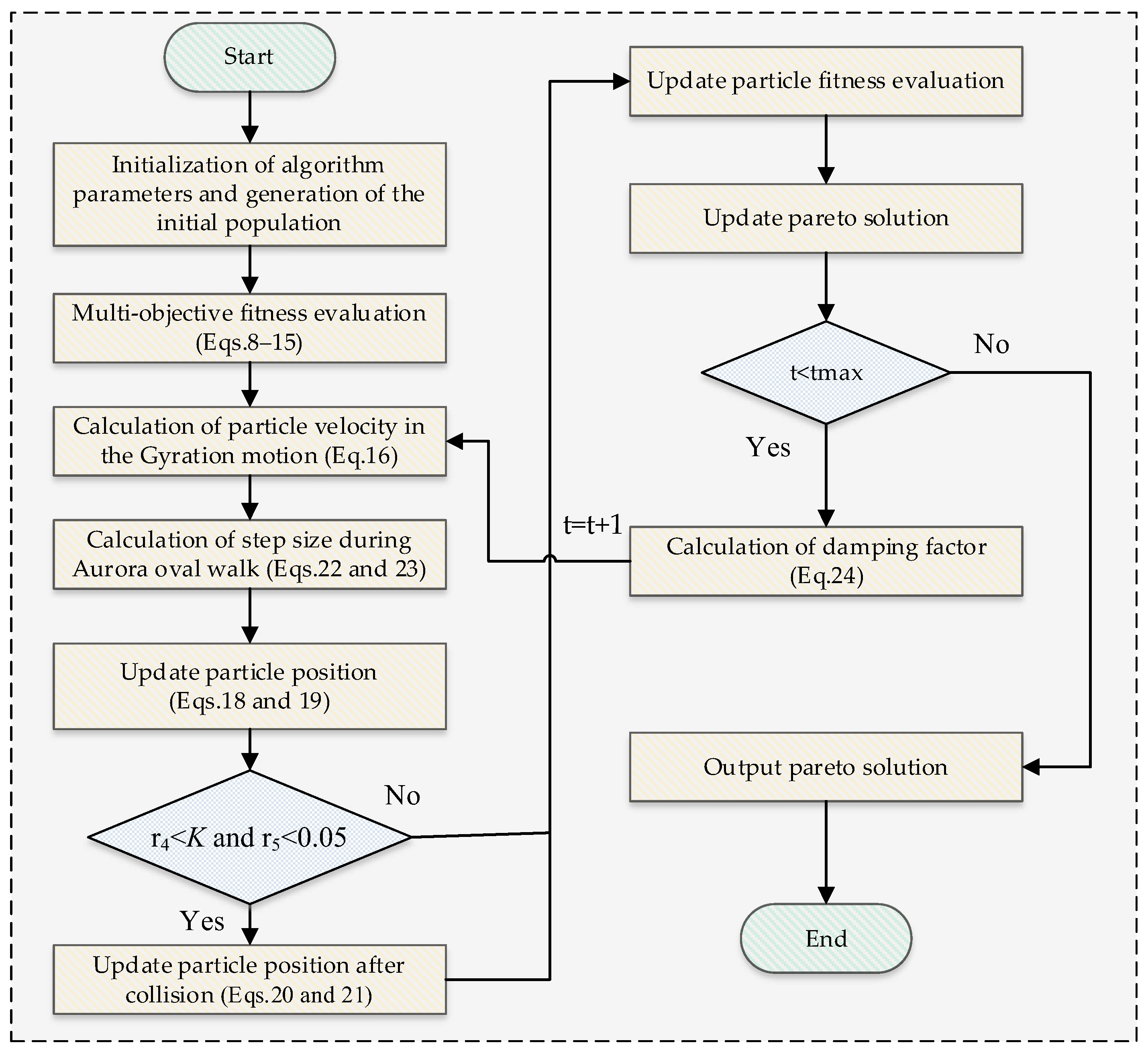 Energies 18 05403 g003 Energies 18 05403 g003