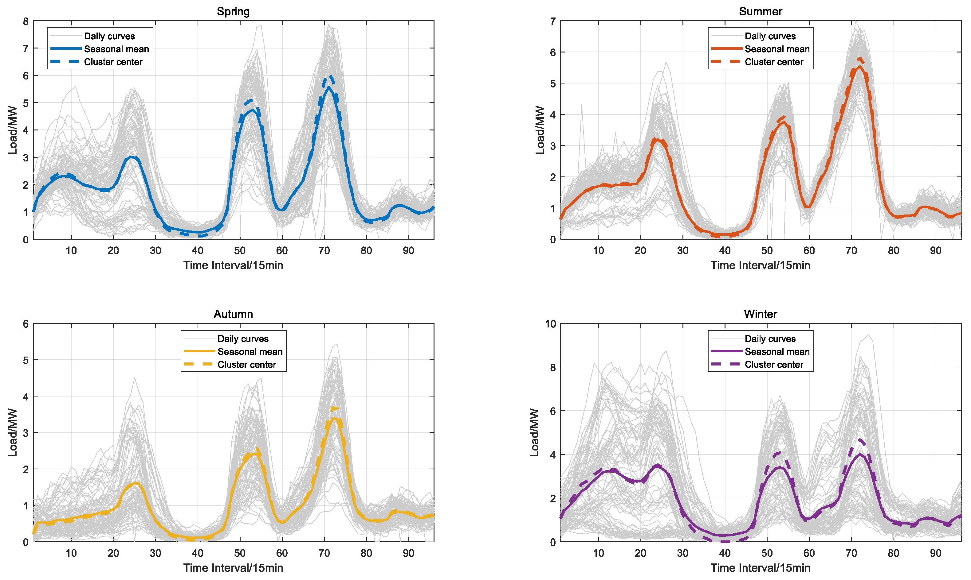 Energies 18 05403 g005 Energies 18 05403 g005