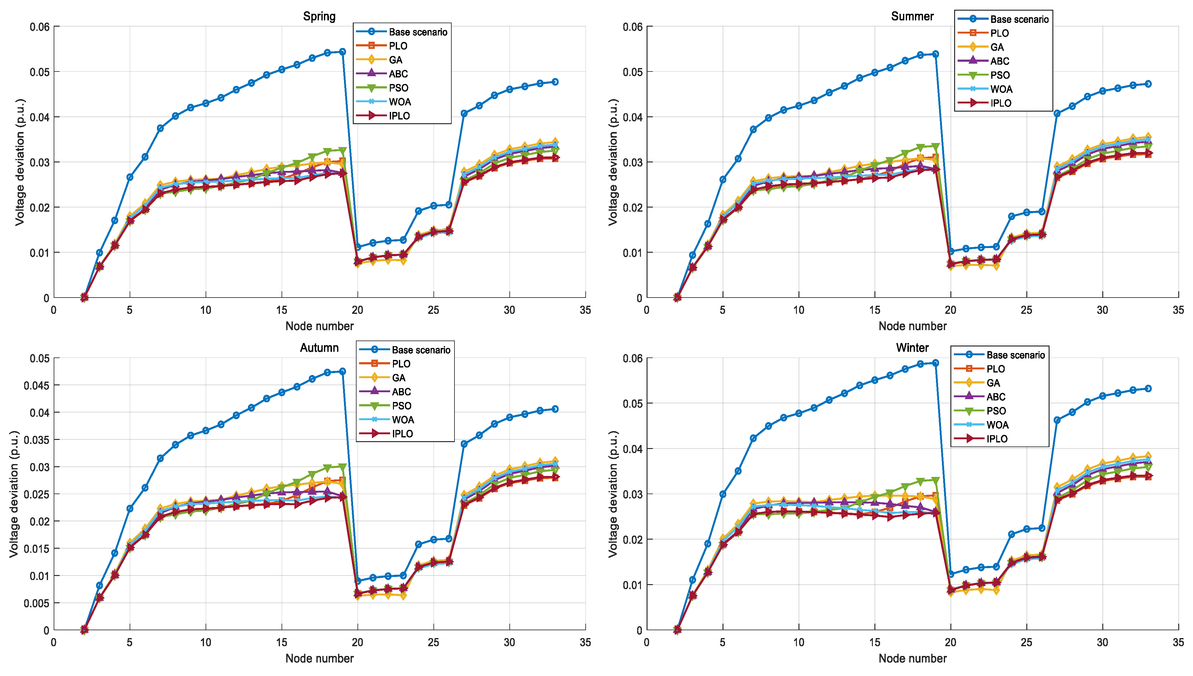 Energies 18 05403 g006 Energies 18 05403 g006