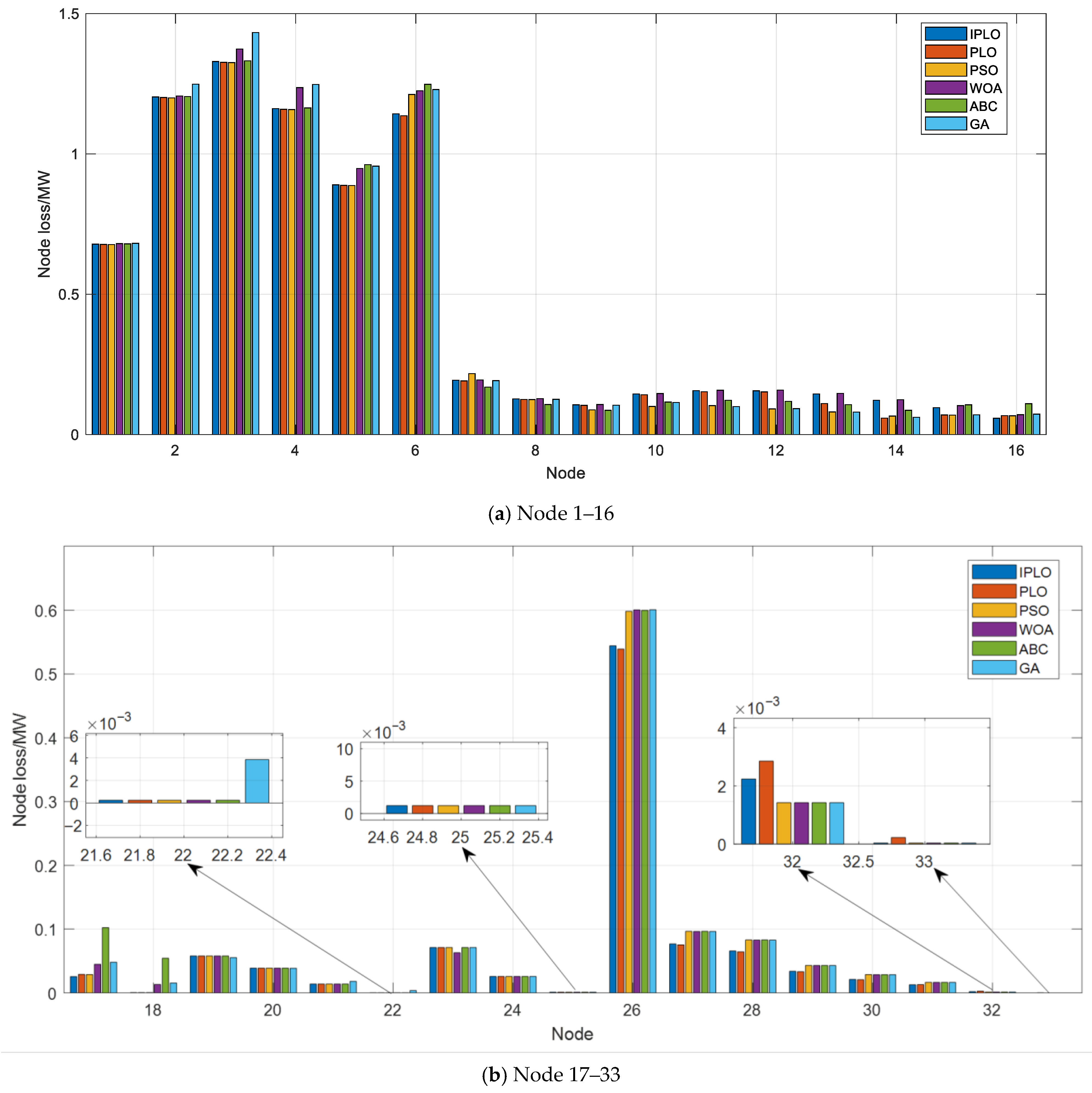 Energies 18 05403 g008 Energies 18 05403 g008