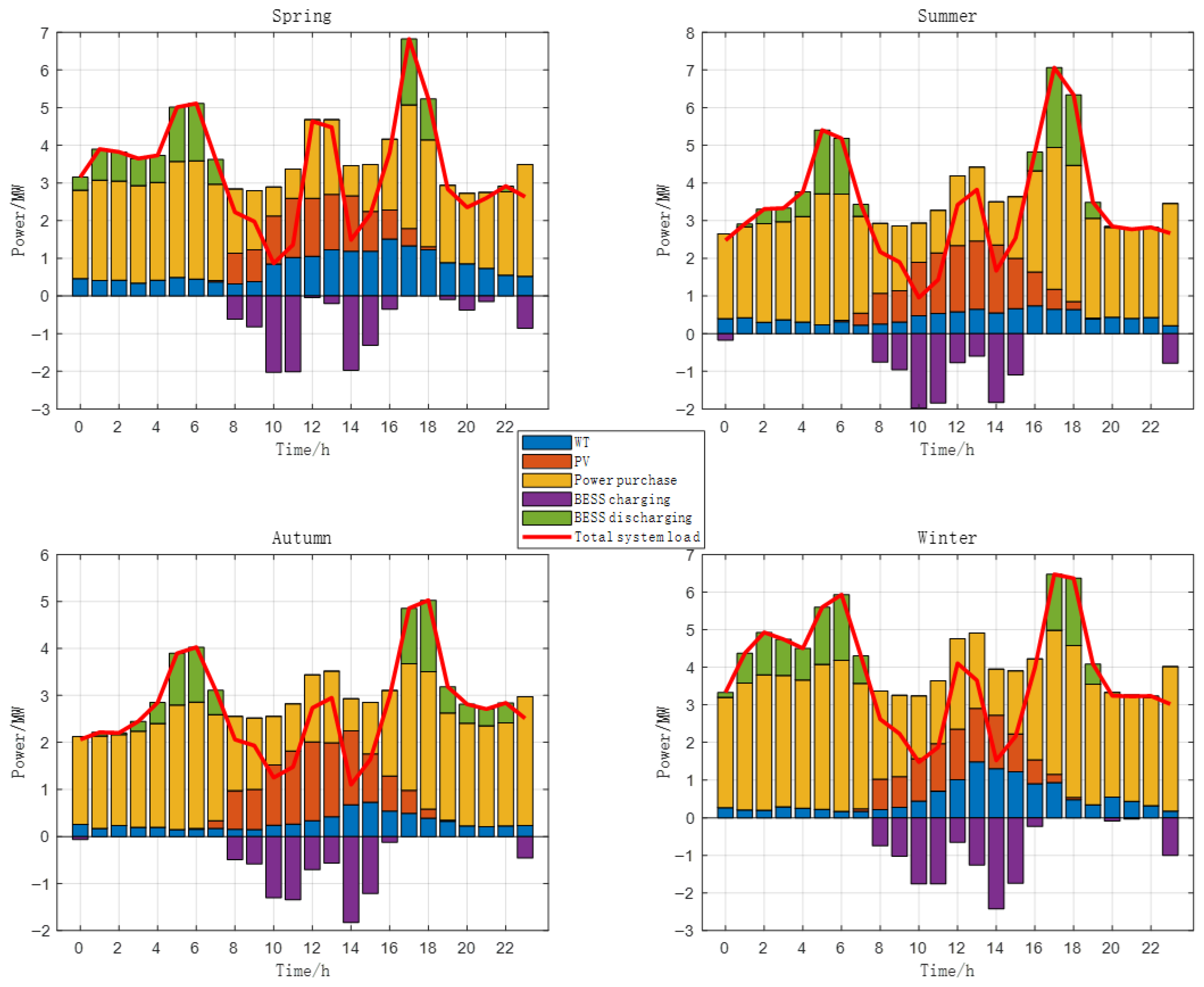 Energies 18 05403 g009 Energies 18 05403 g009