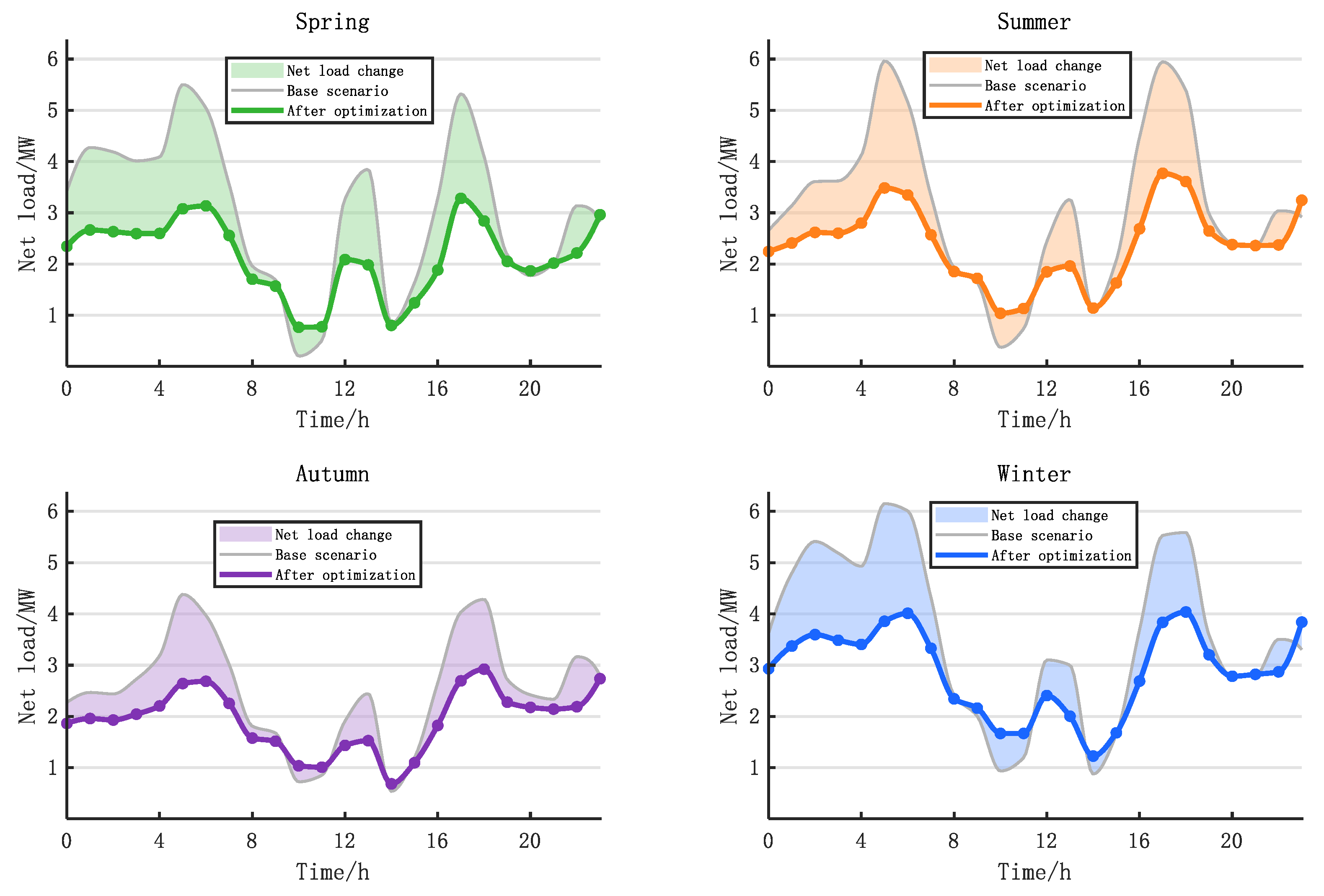 Energies 18 05403 g010 Energies 18 05403 g010