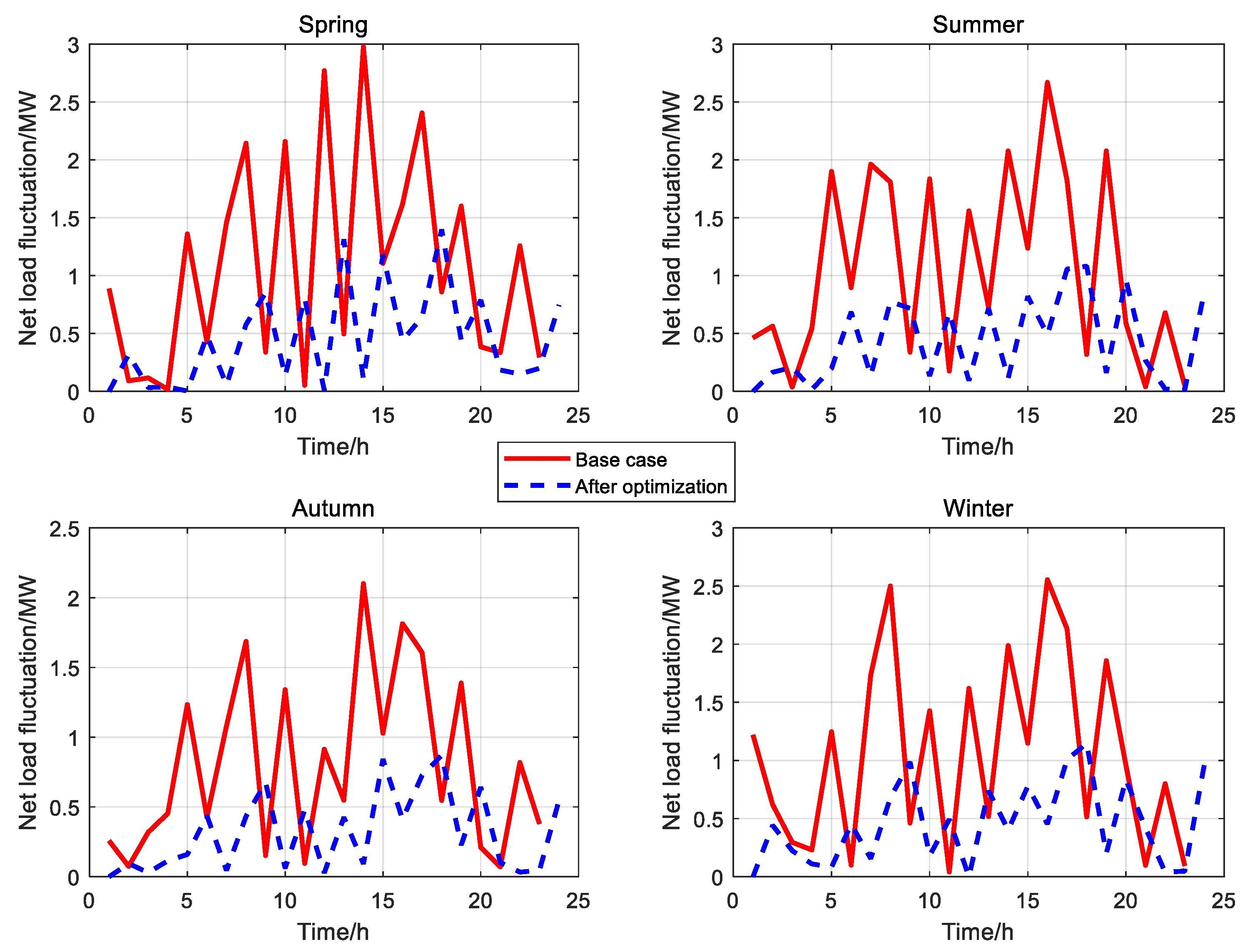 Energies 18 05403 g011 Energies 18 05403 g011