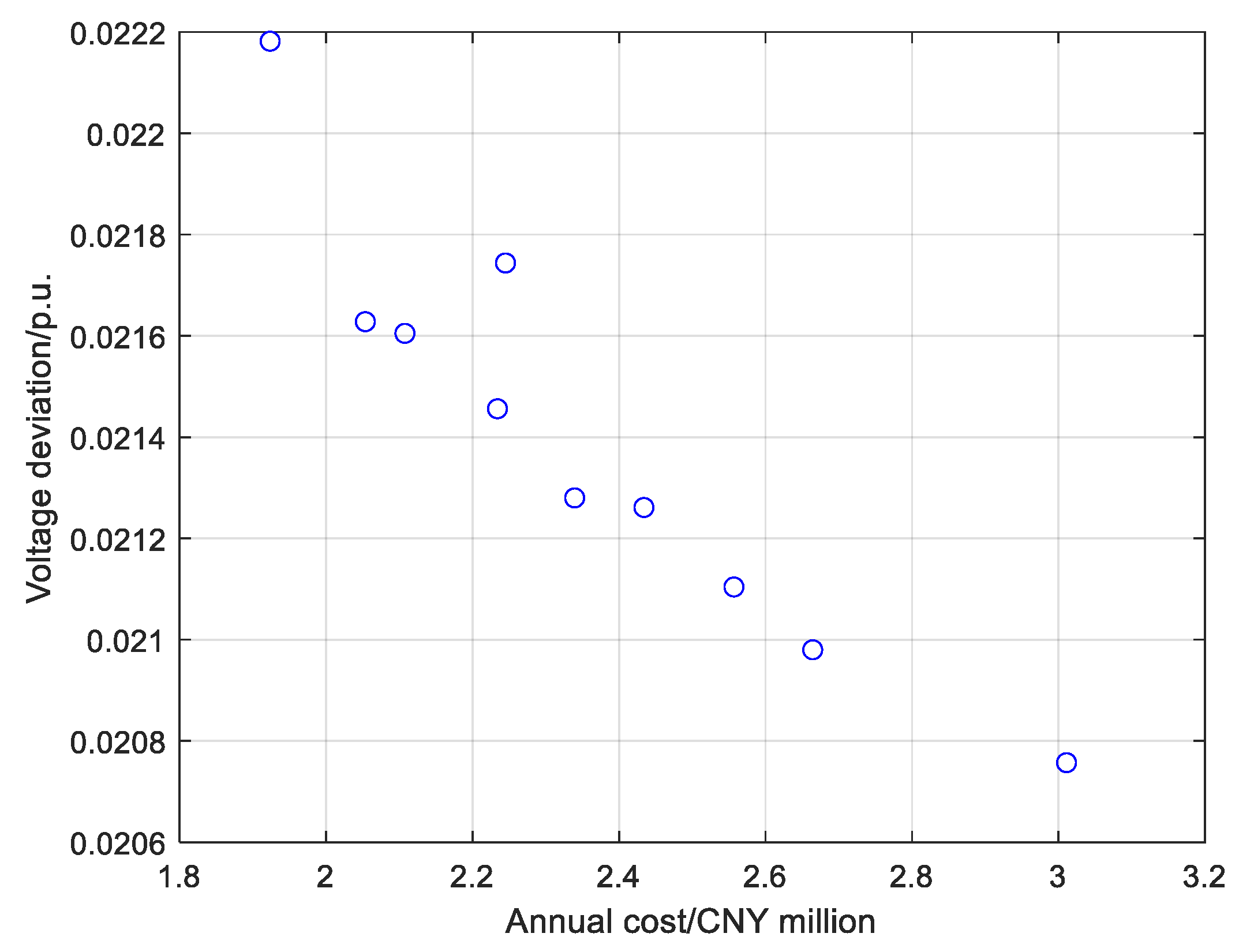 Energies 18 05403 g012 Energies 18 05403 g012