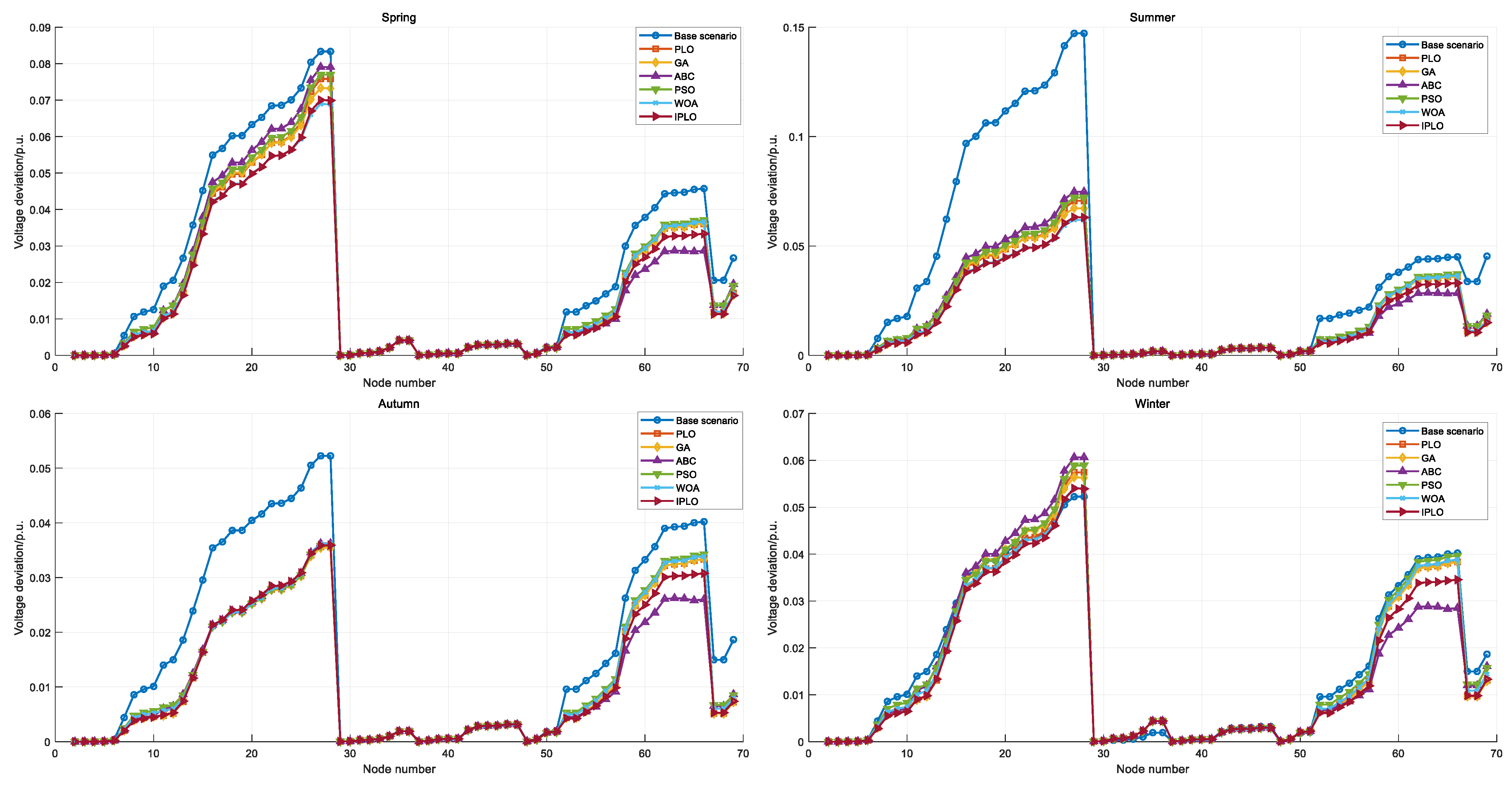 Energies 18 05403 g013 Energies 18 05403 g013