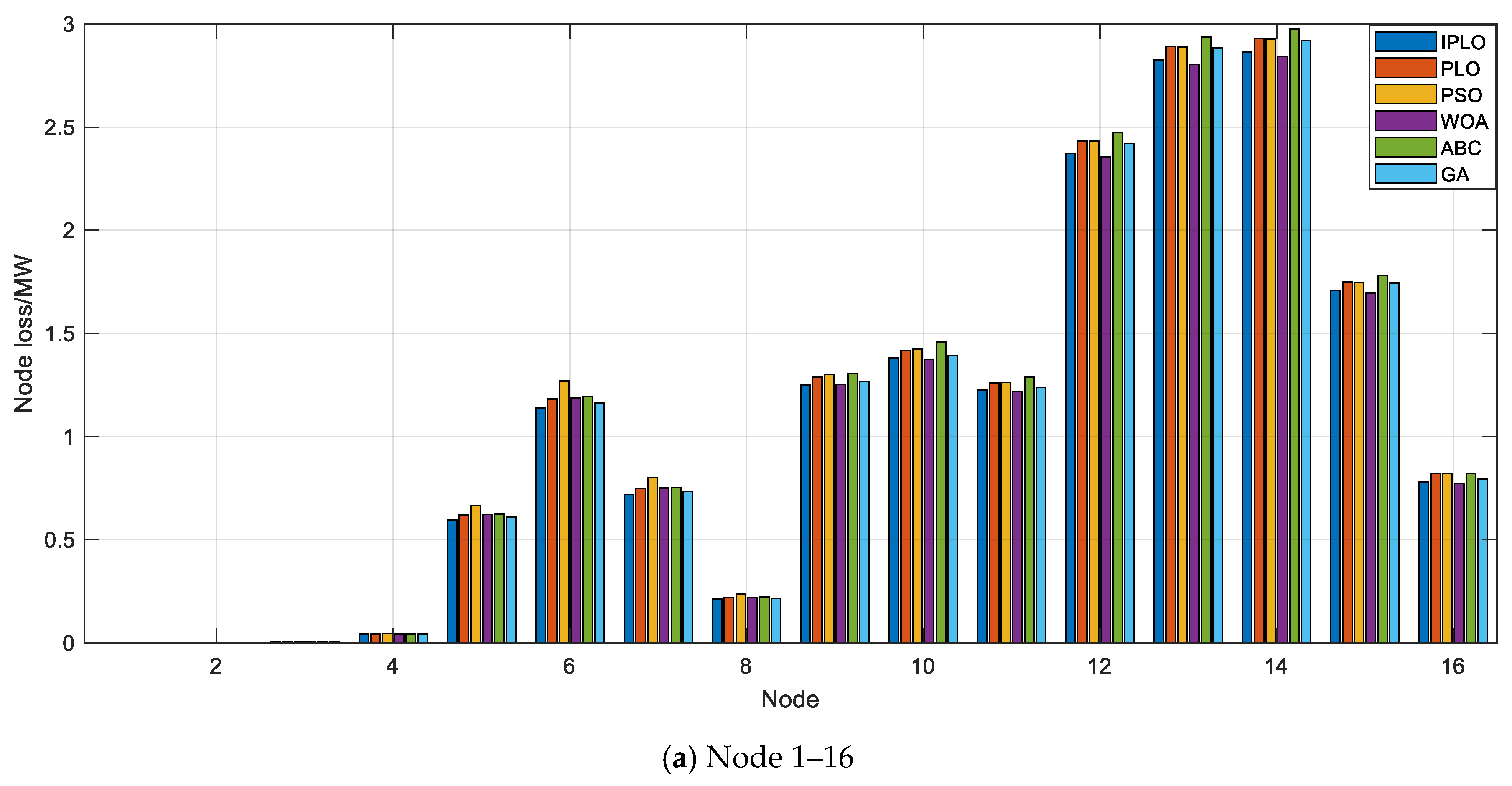 Energies 18 05403 g014a Energies 18 05403 g014a