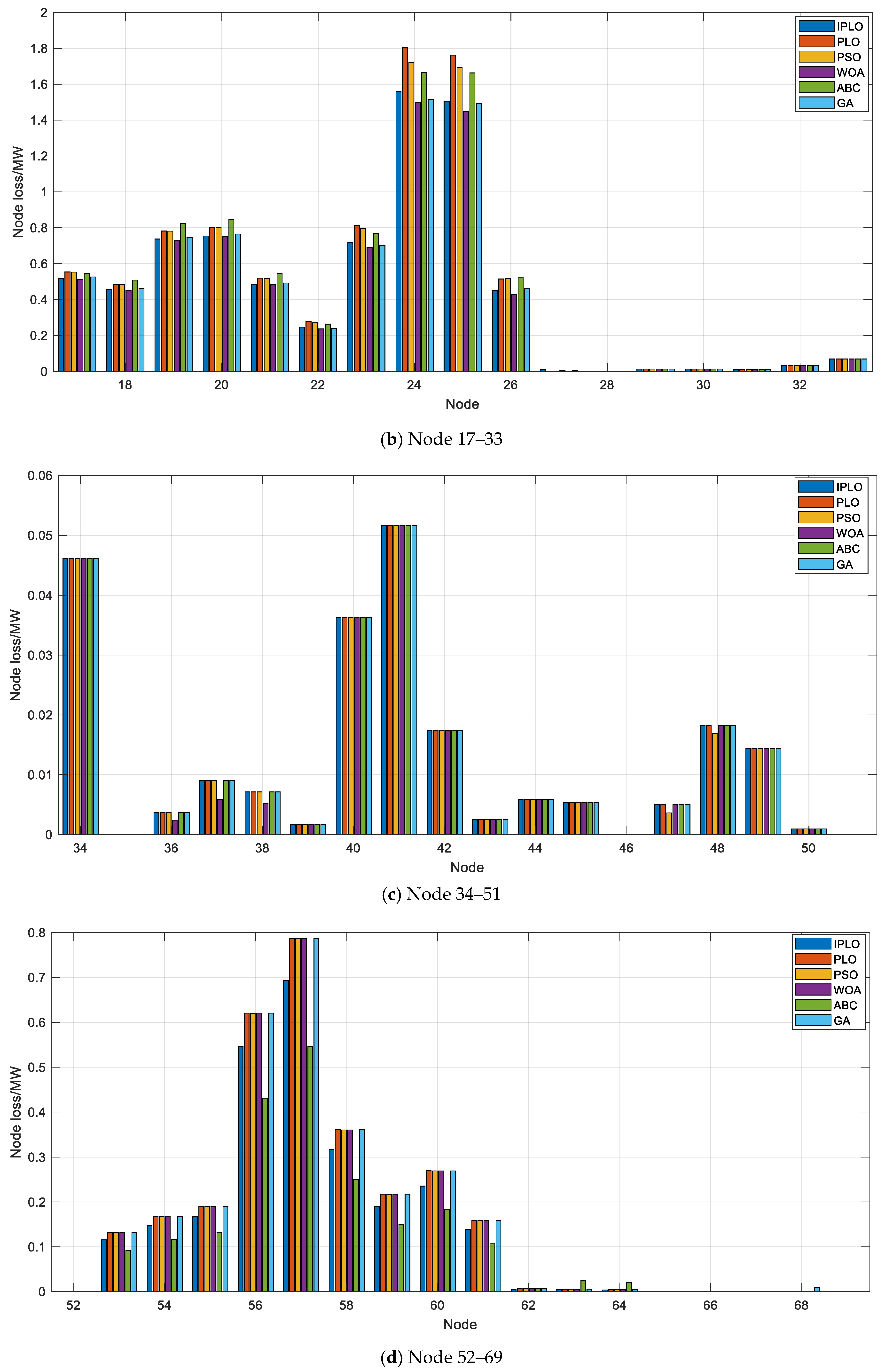 Energies 18 05403 g014b Energies 18 05403 g014b