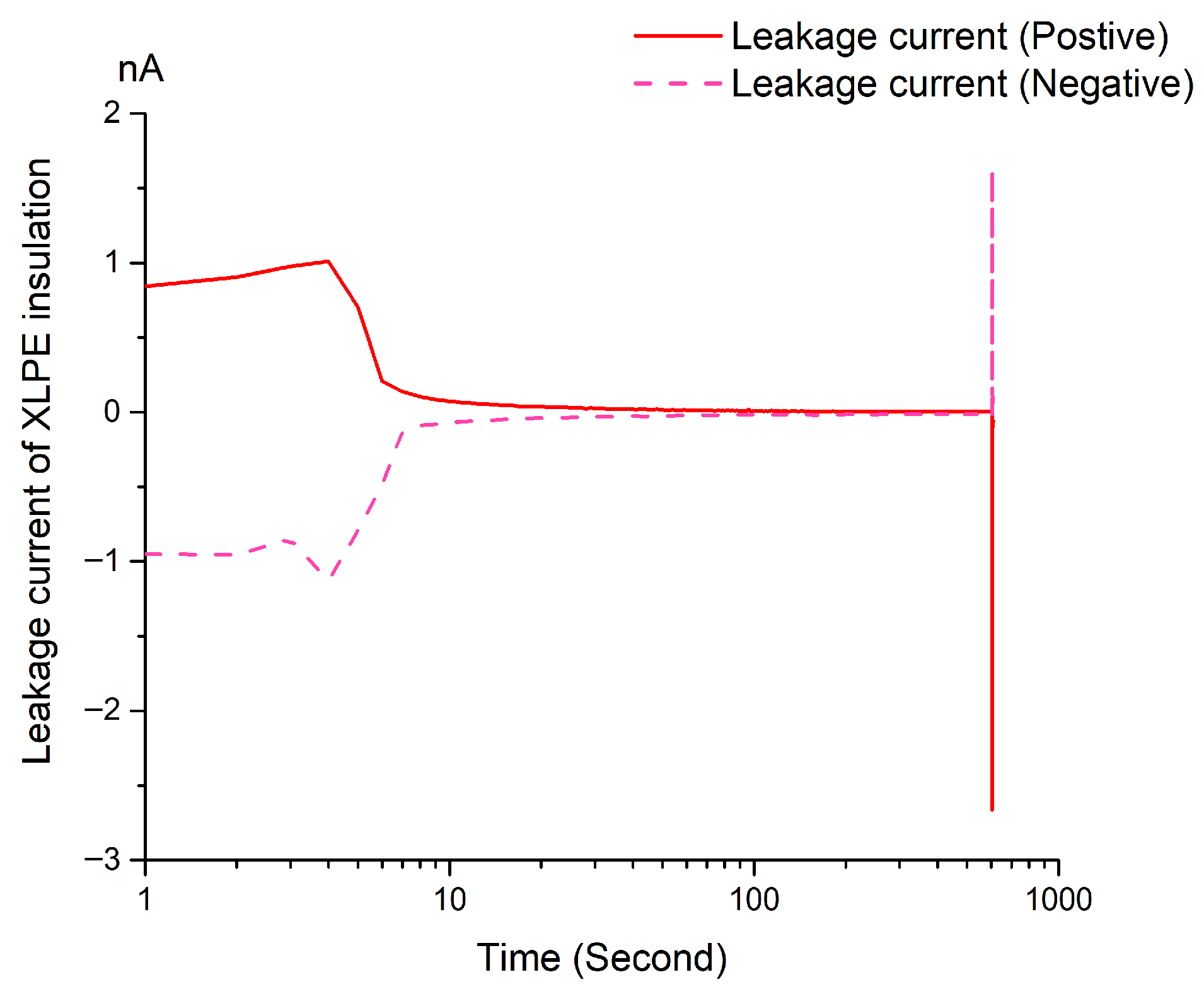 Energies 18 05404 g006 Energies 18 05404 g006