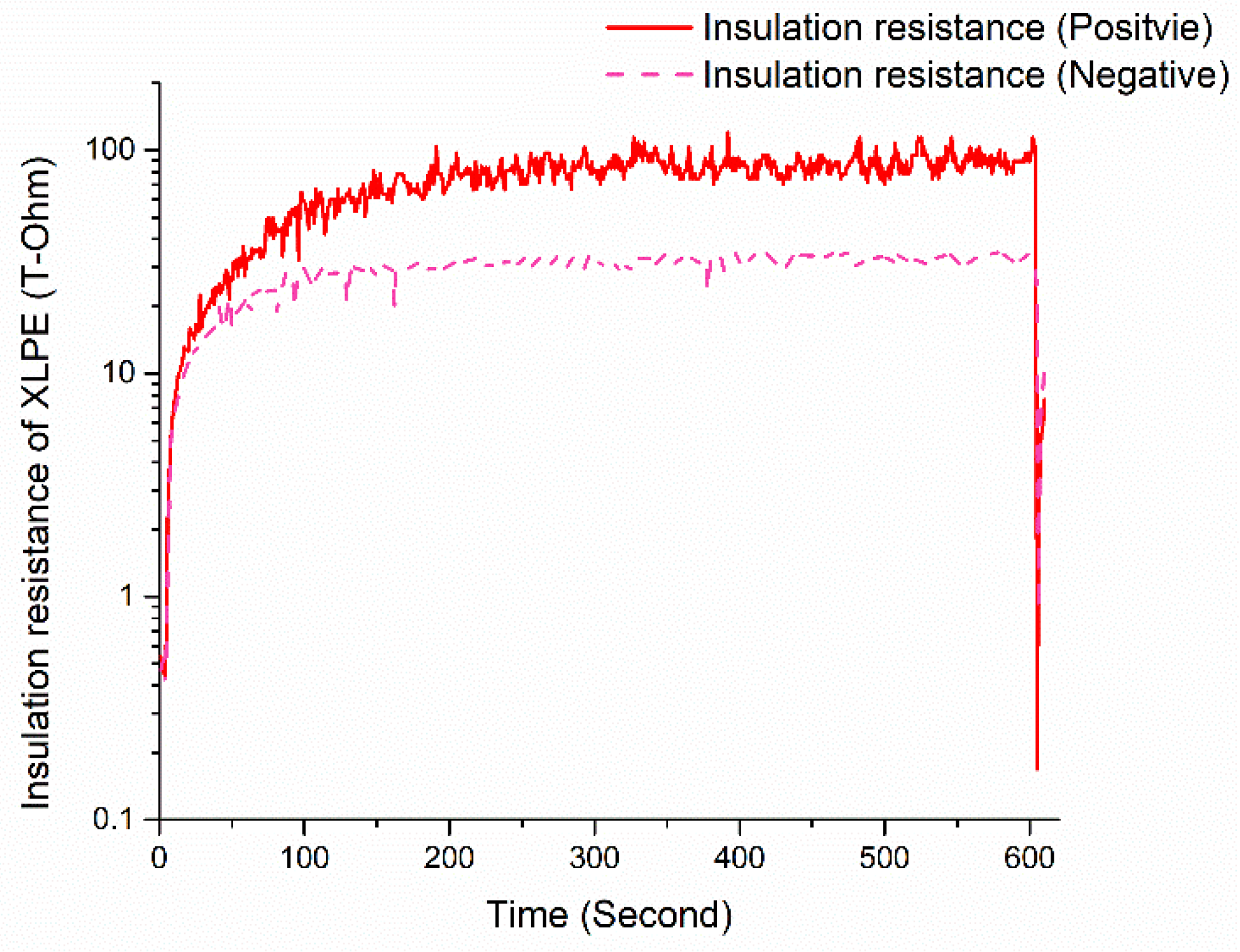 Energies 18 05404 g007 Energies 18 05404 g007