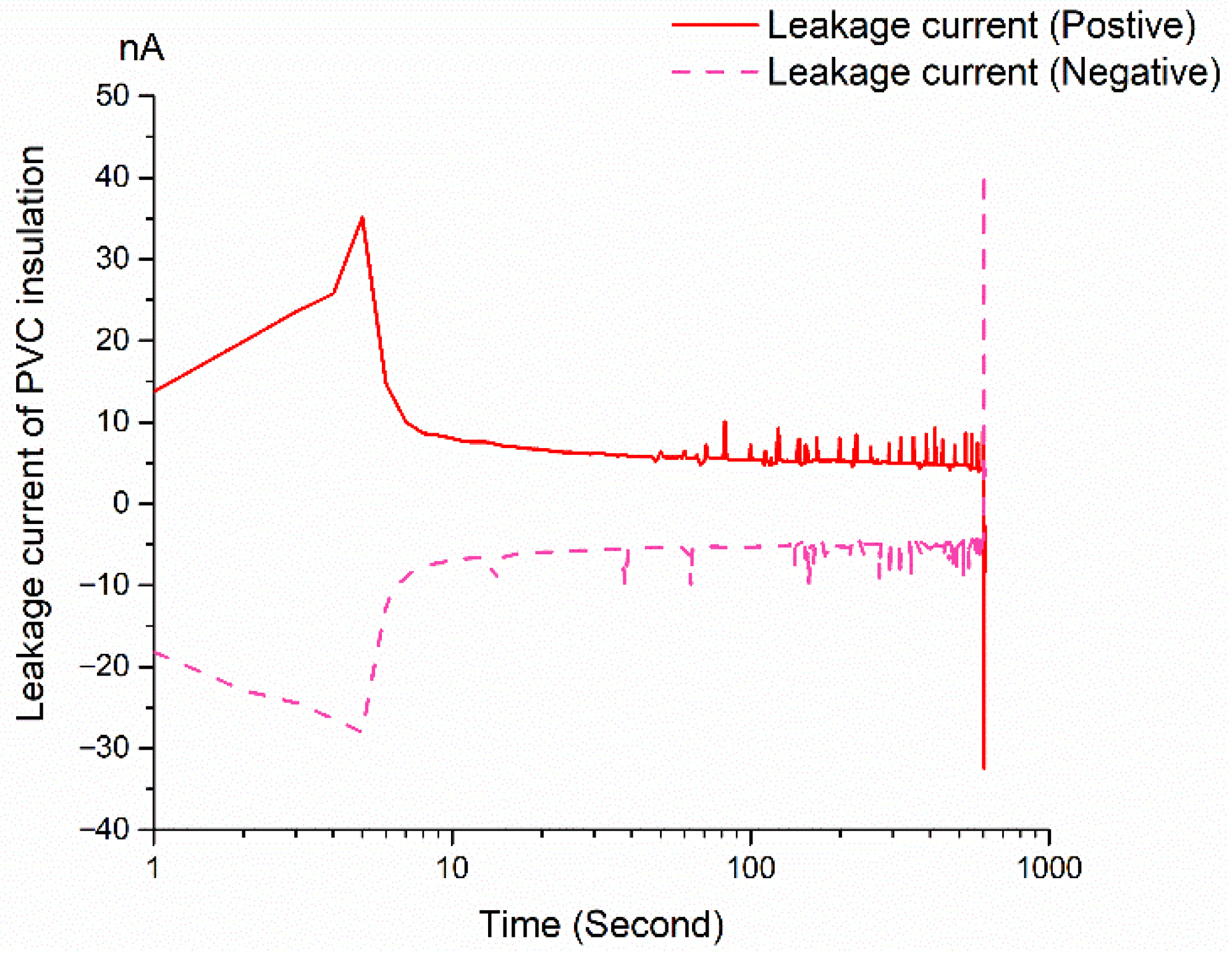 Energies 18 05404 g008 Energies 18 05404 g008