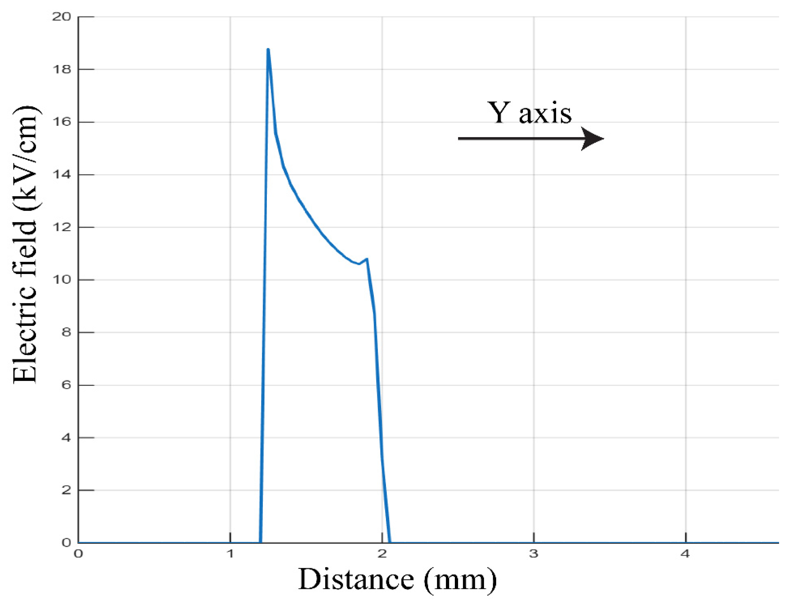Energies 18 05404 g011 Energies 18 05404 g011