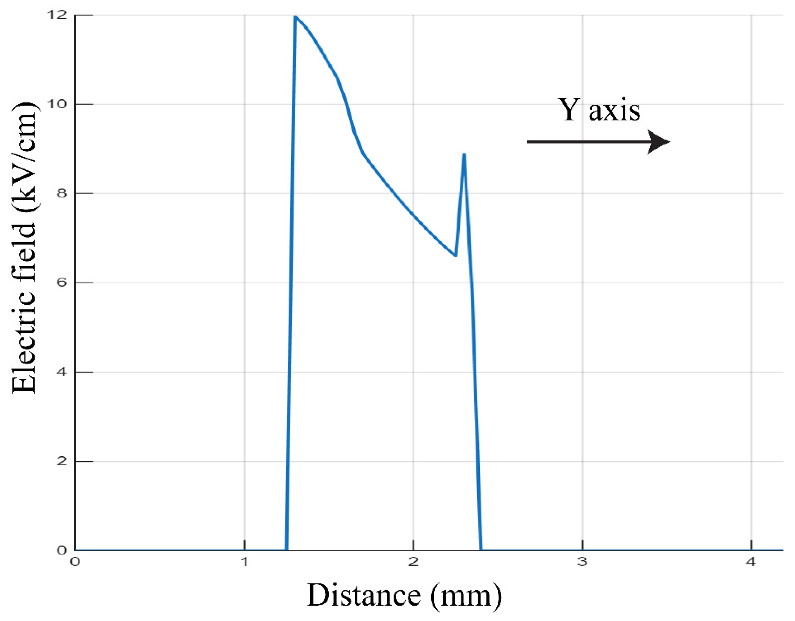 Energies 18 05404 g013 Energies 18 05404 g013