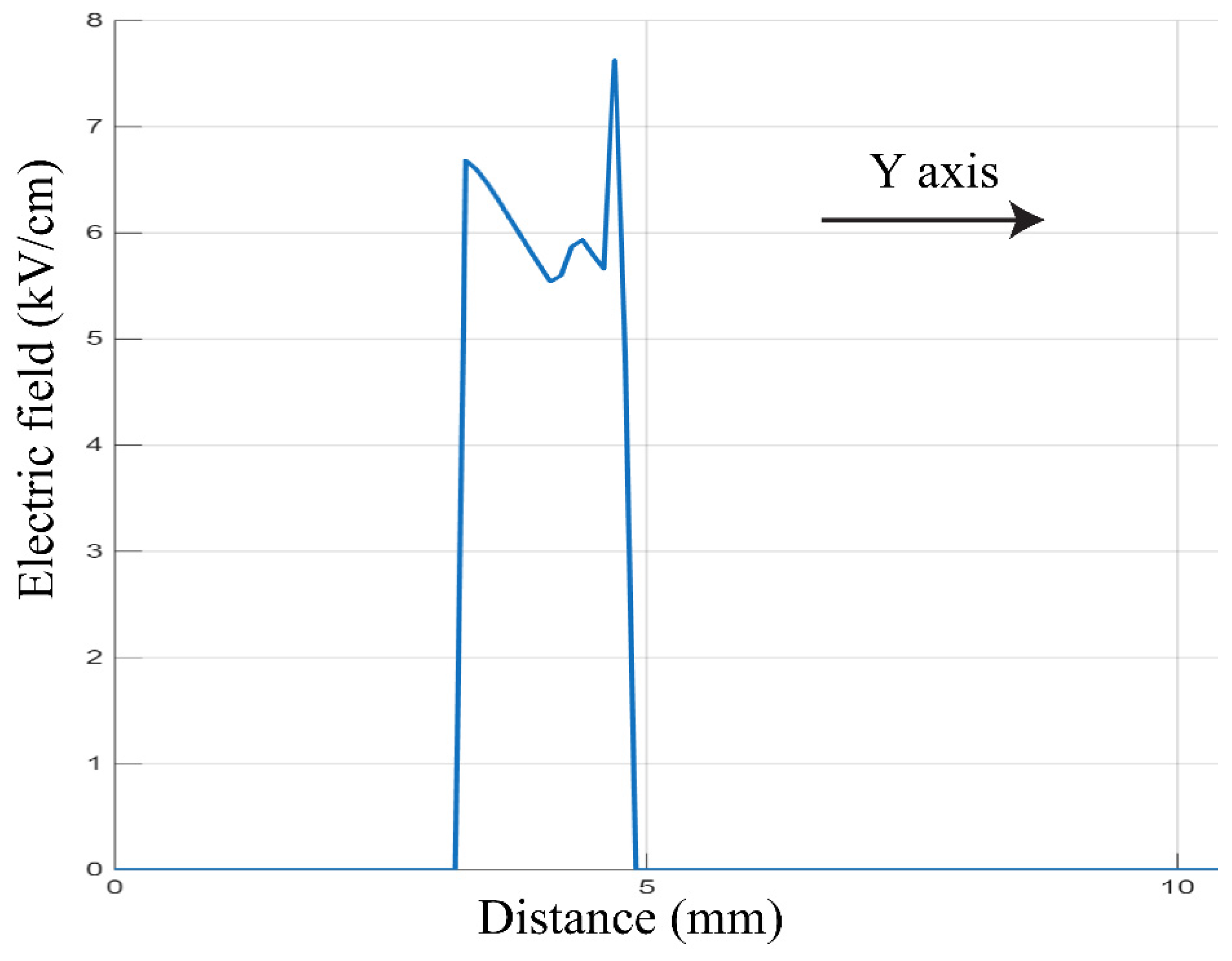 Energies 18 05404 g015 Energies 18 05404 g015