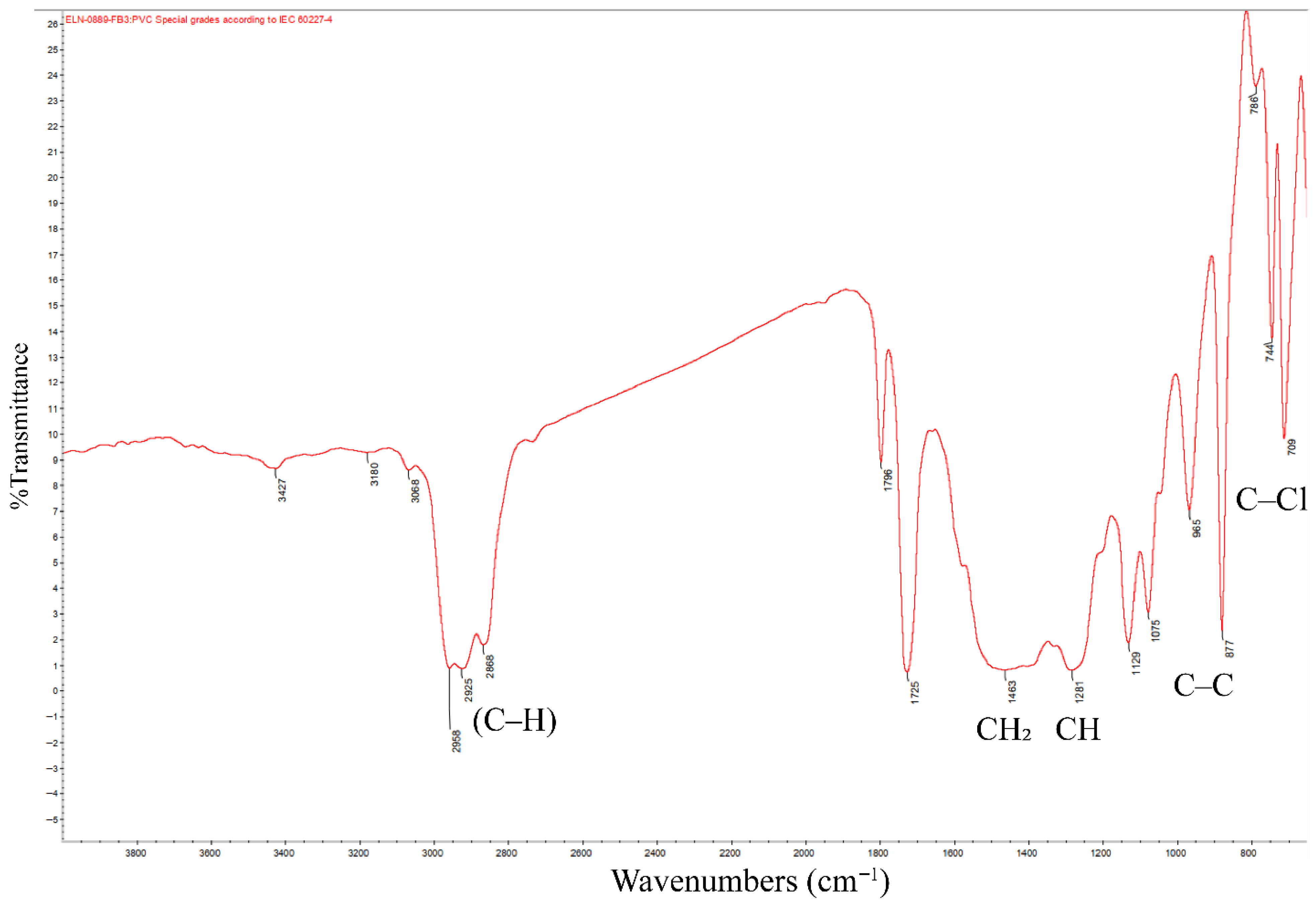 Energies 18 05404 g021 Energies 18 05404 g021
