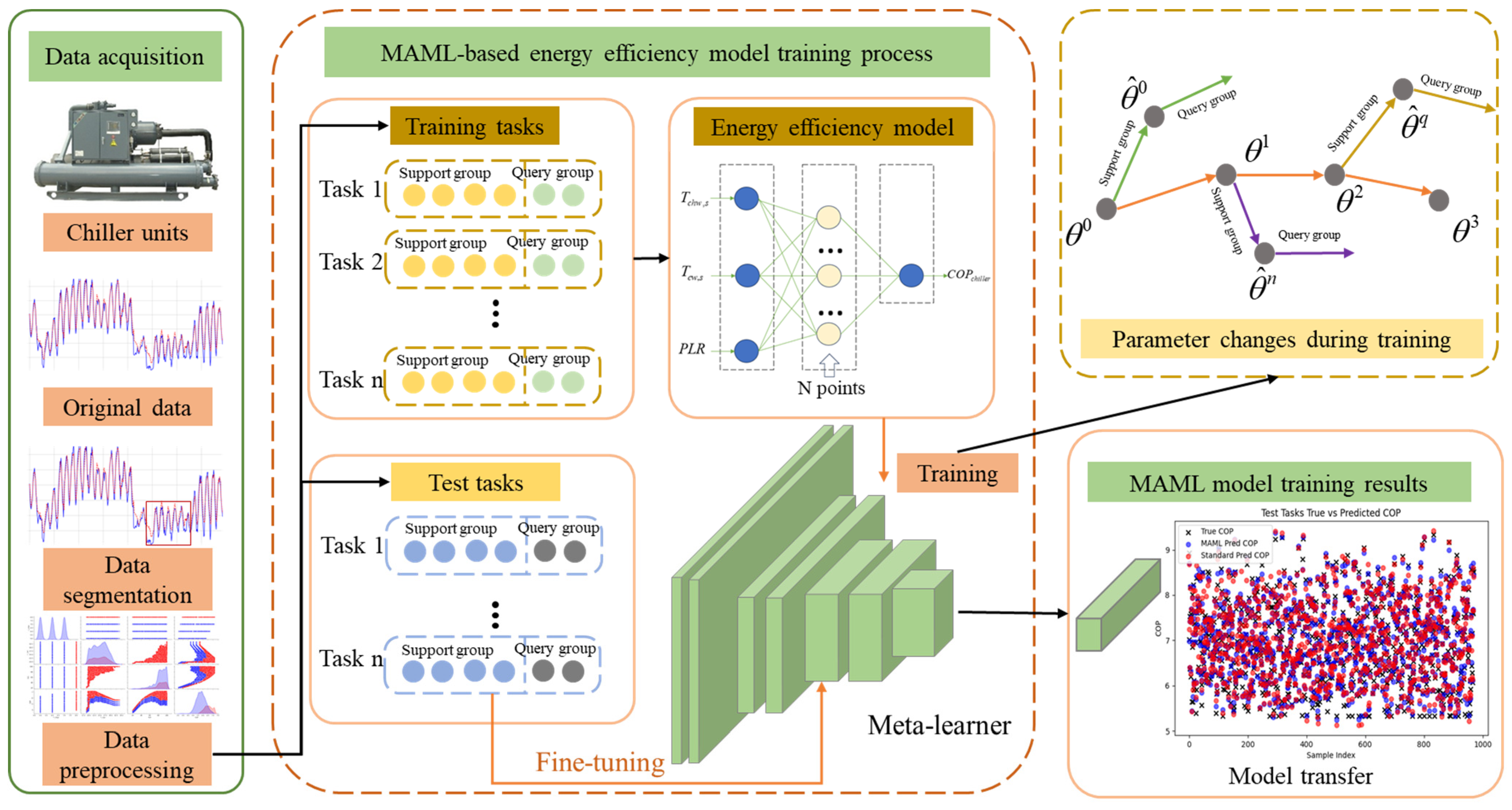 Energies 18 05405 g003 Energies 18 05405 g003
