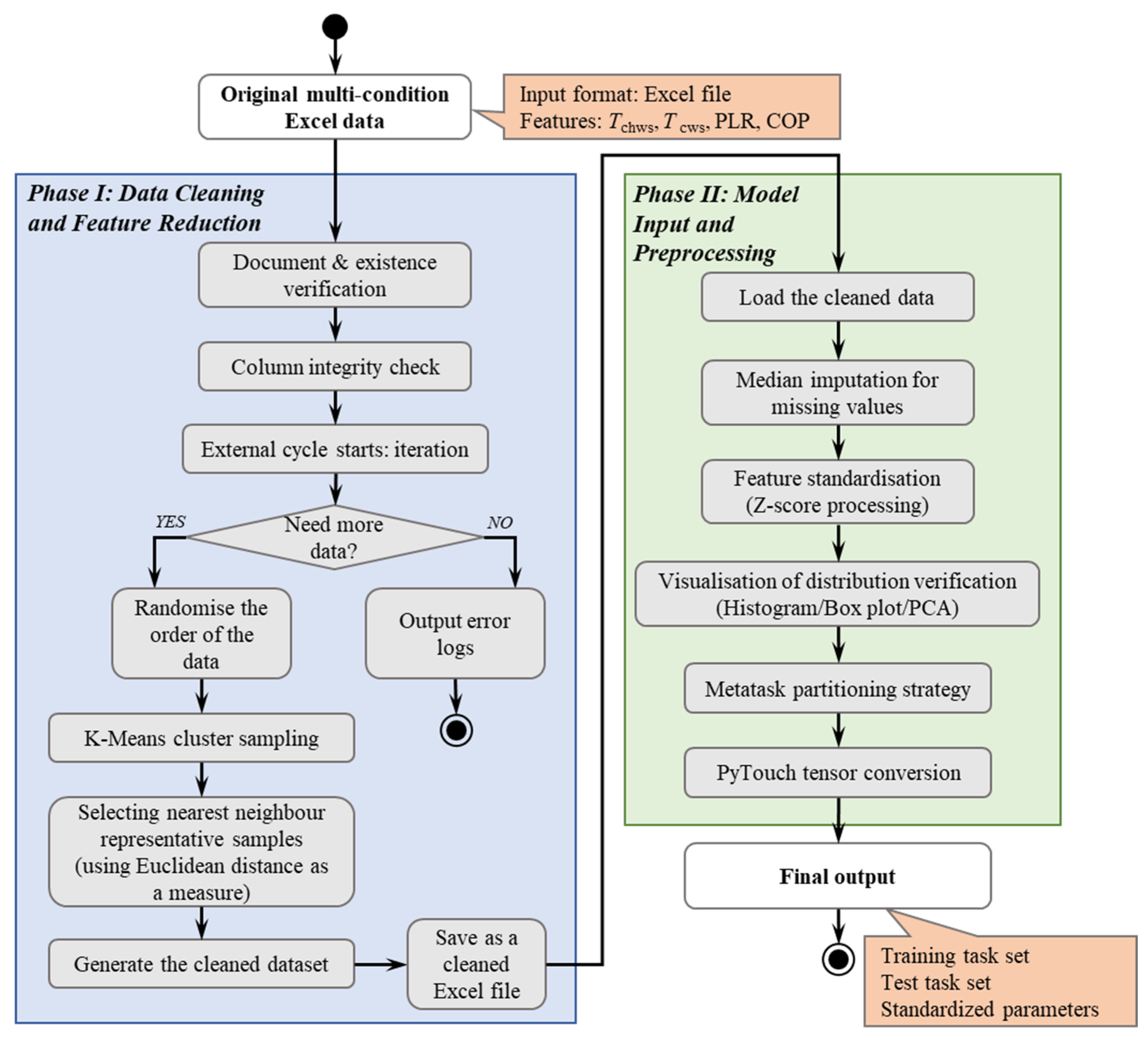 Energies 18 05405 g004 Energies 18 05405 g004