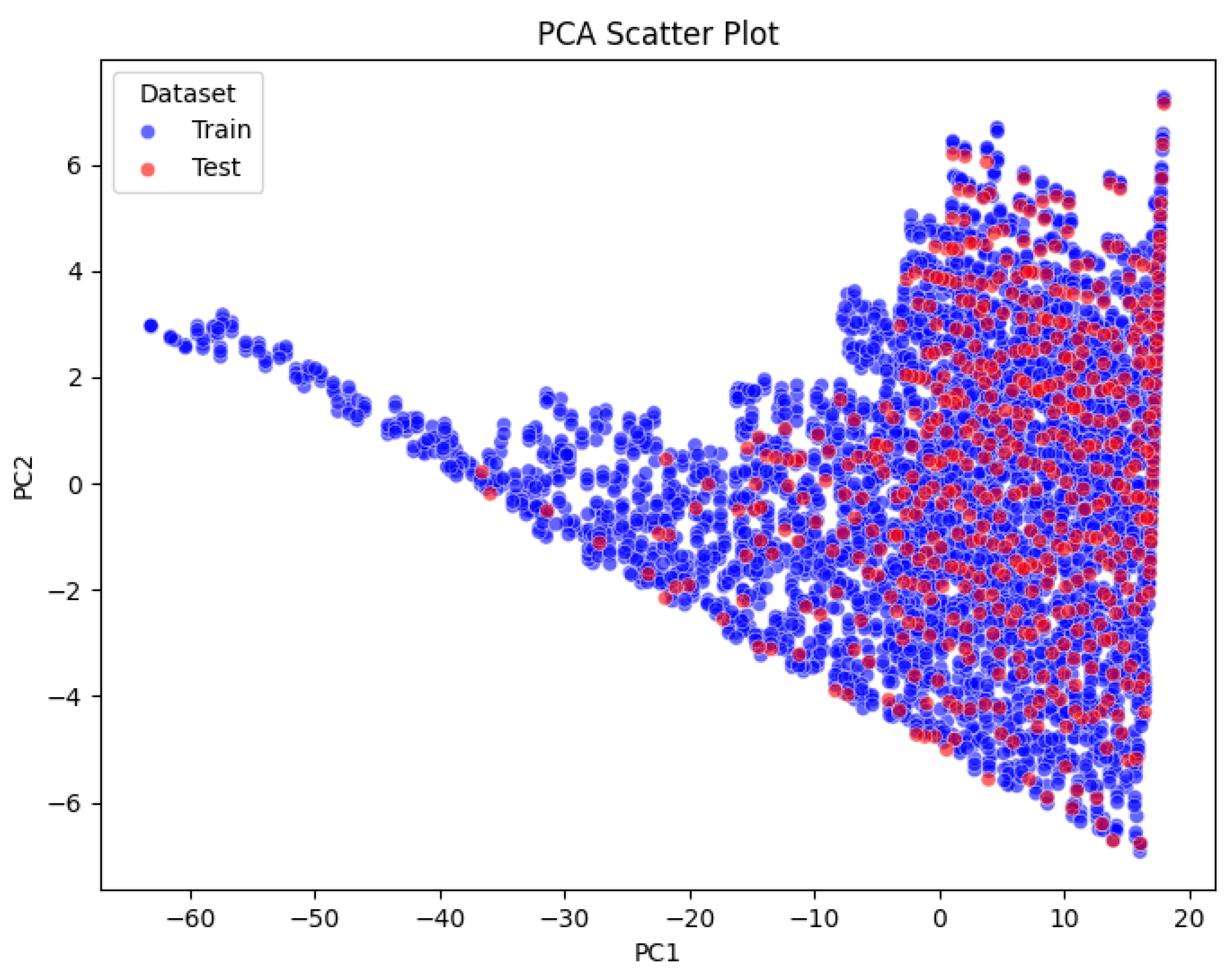 Energies 18 05405 g007 Energies 18 05405 g007