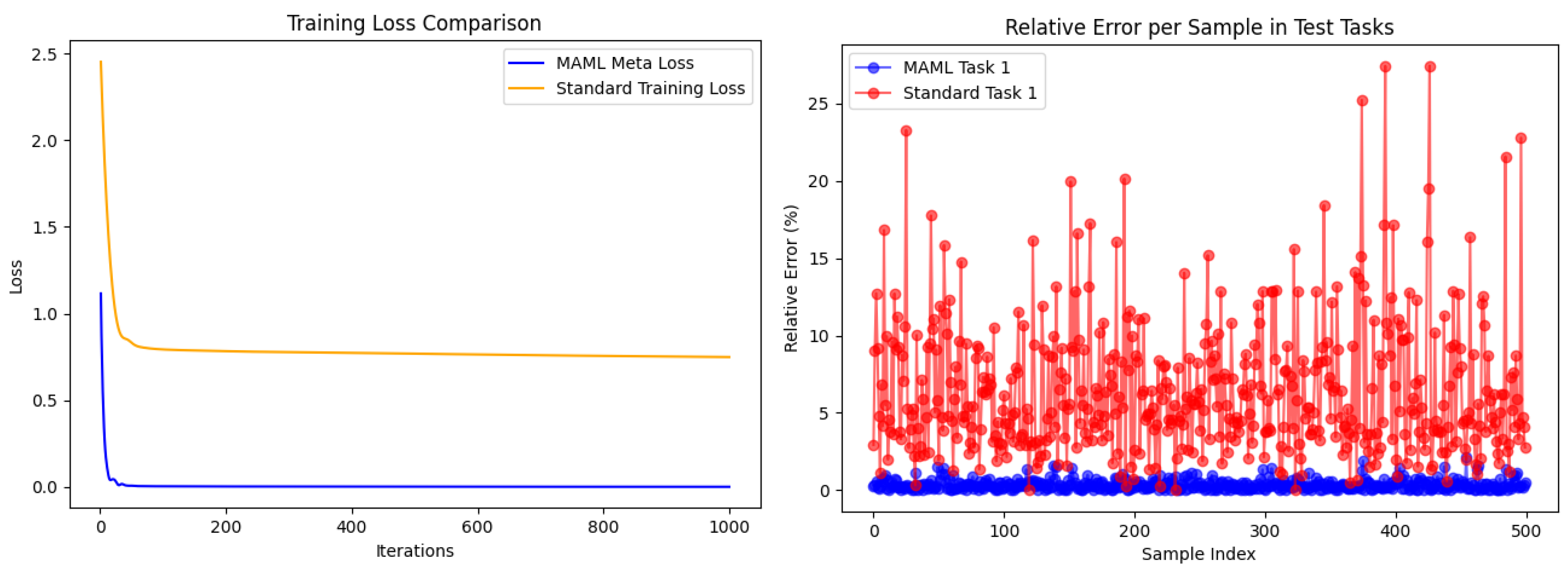 Energies 18 05405 g010 Energies 18 05405 g010