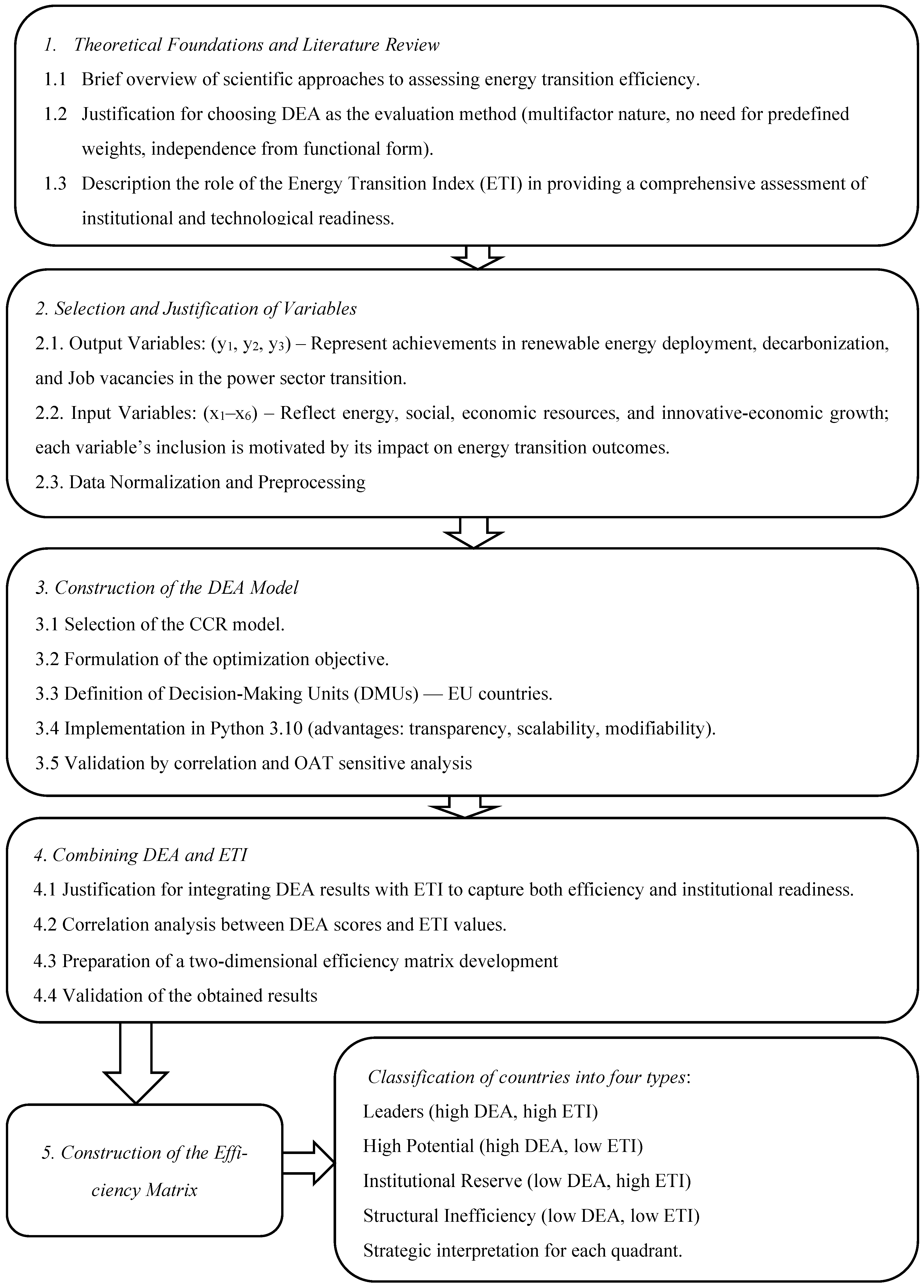 Energies 18 05406 g001 Energies 18 05406 g001
