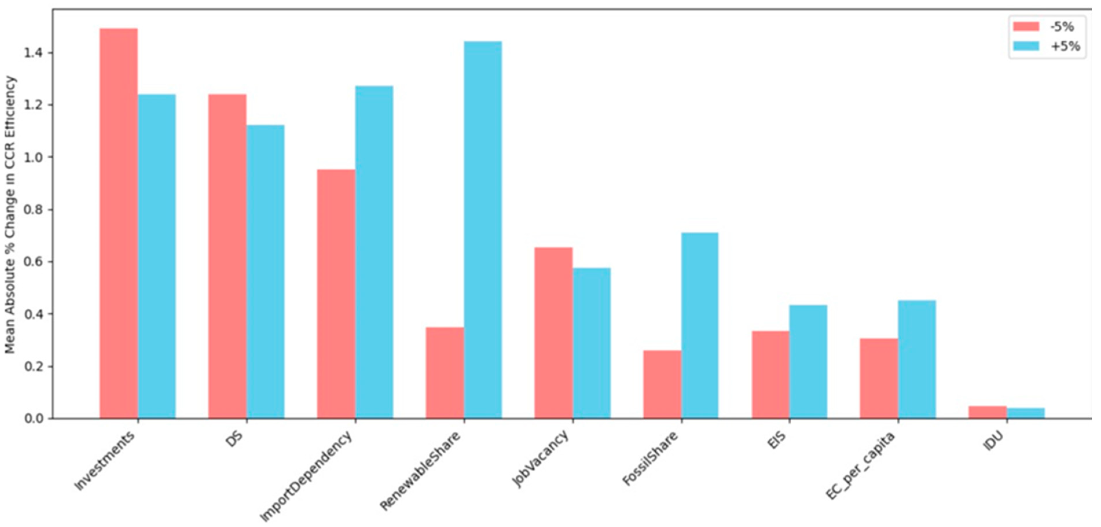 Energies 18 05406 g003 Energies 18 05406 g003