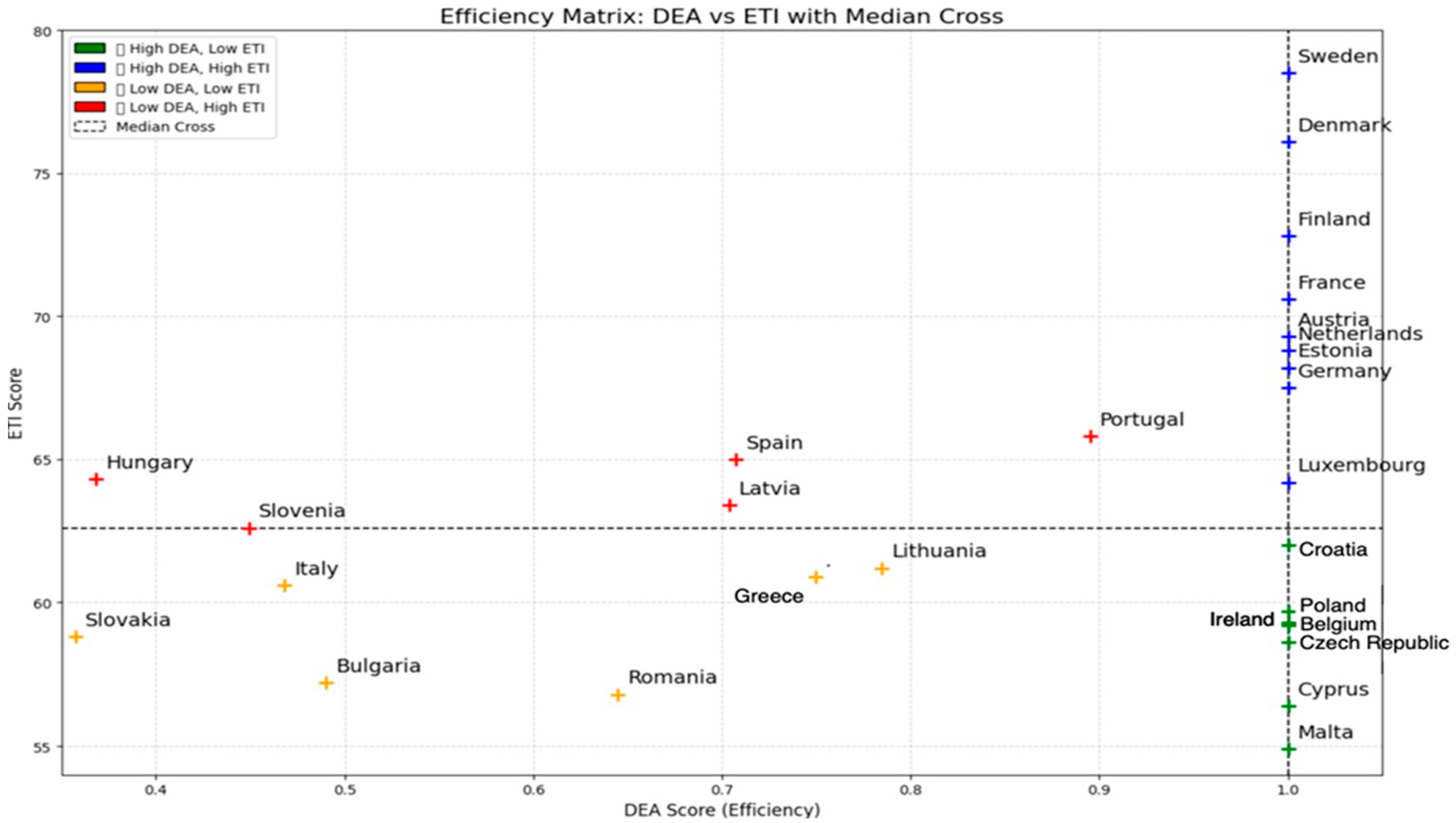 Energies 18 05406 g004 Energies 18 05406 g004