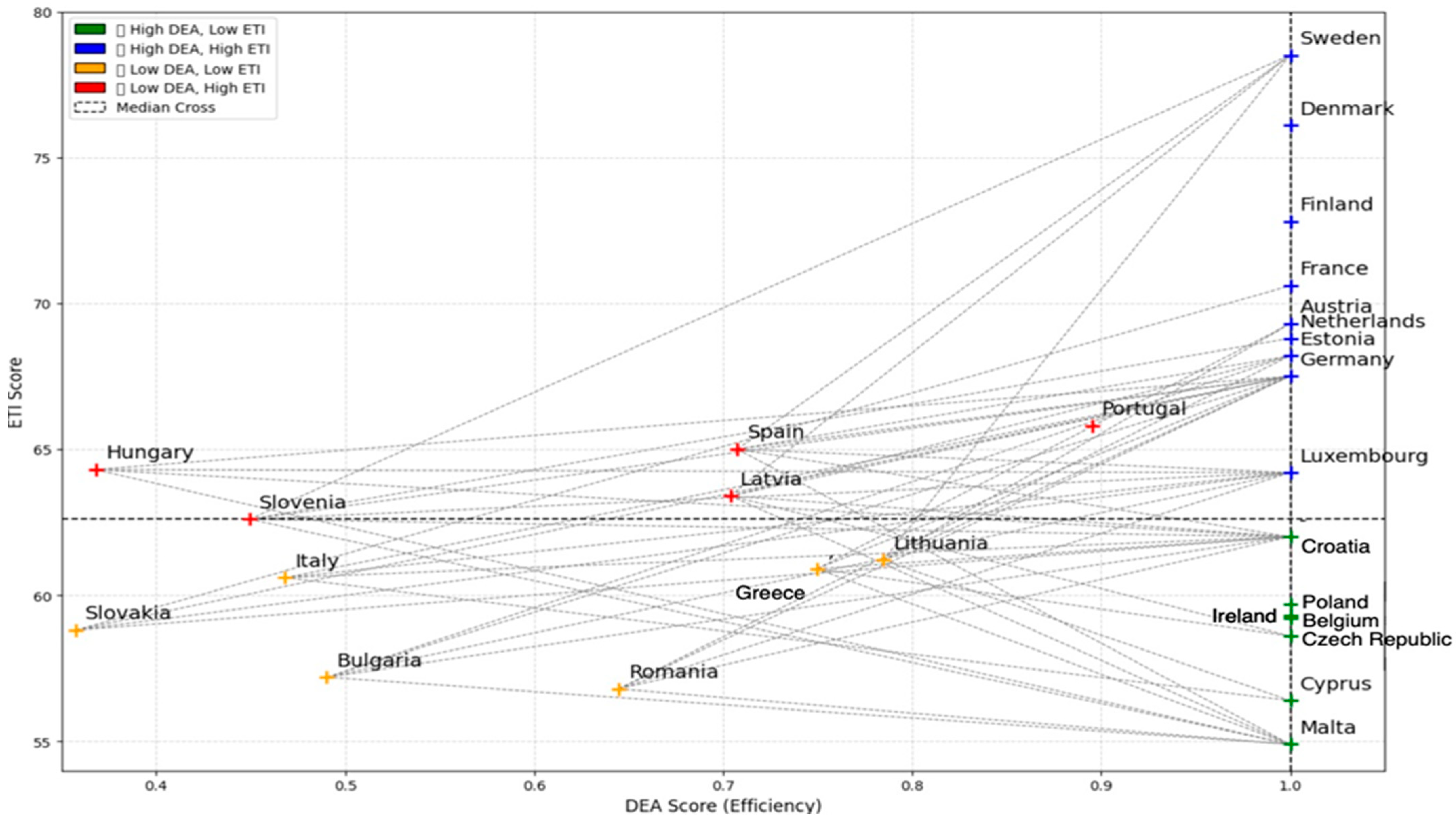 Energies 18 05406 g005 Energies 18 05406 g005