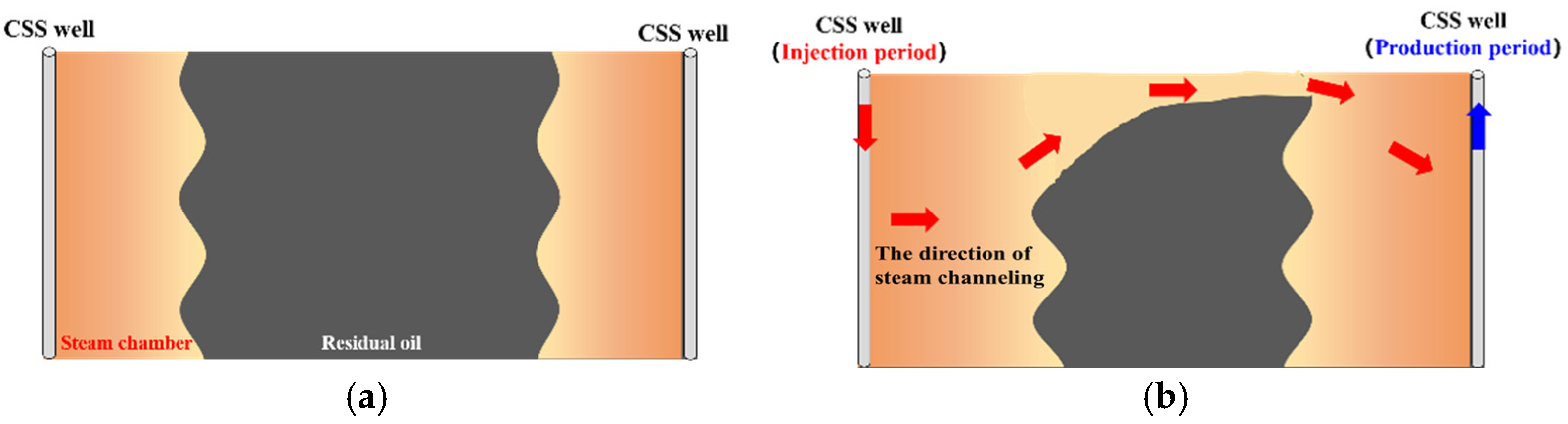 Energies 18 05407 g001 Energies 18 05407 g001