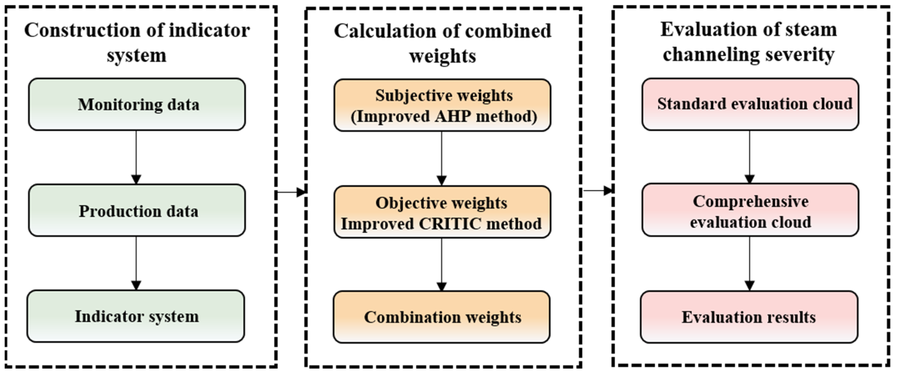 Energies 18 05407 g002 Energies 18 05407 g002
