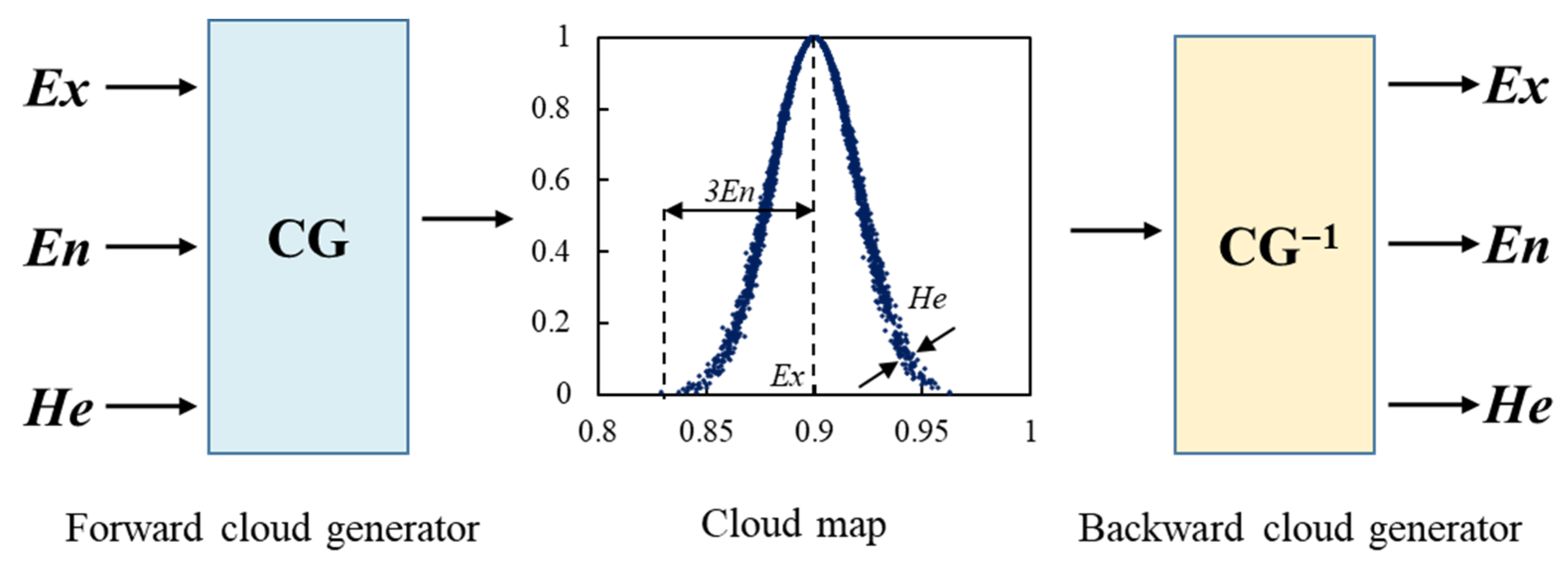 Energies 18 05407 g004 Energies 18 05407 g004