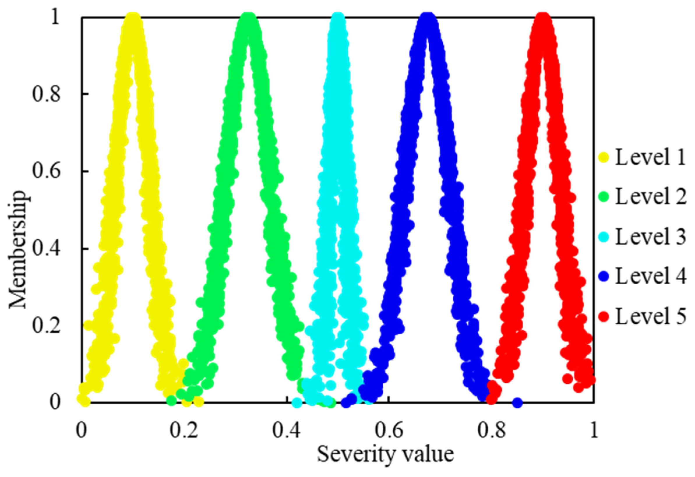 Energies 18 05407 g005 Energies 18 05407 g005