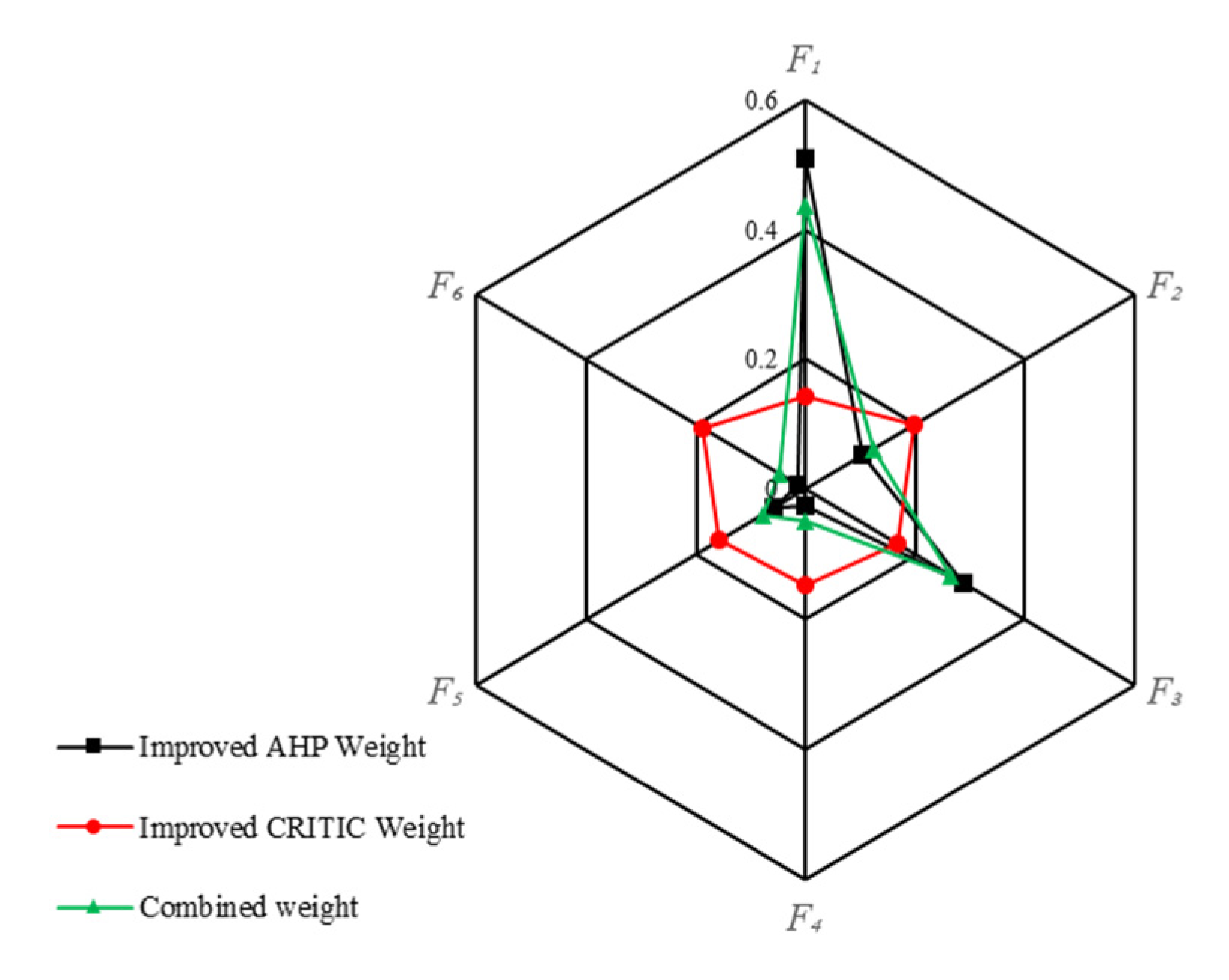 Energies 18 05407 g007 Energies 18 05407 g007