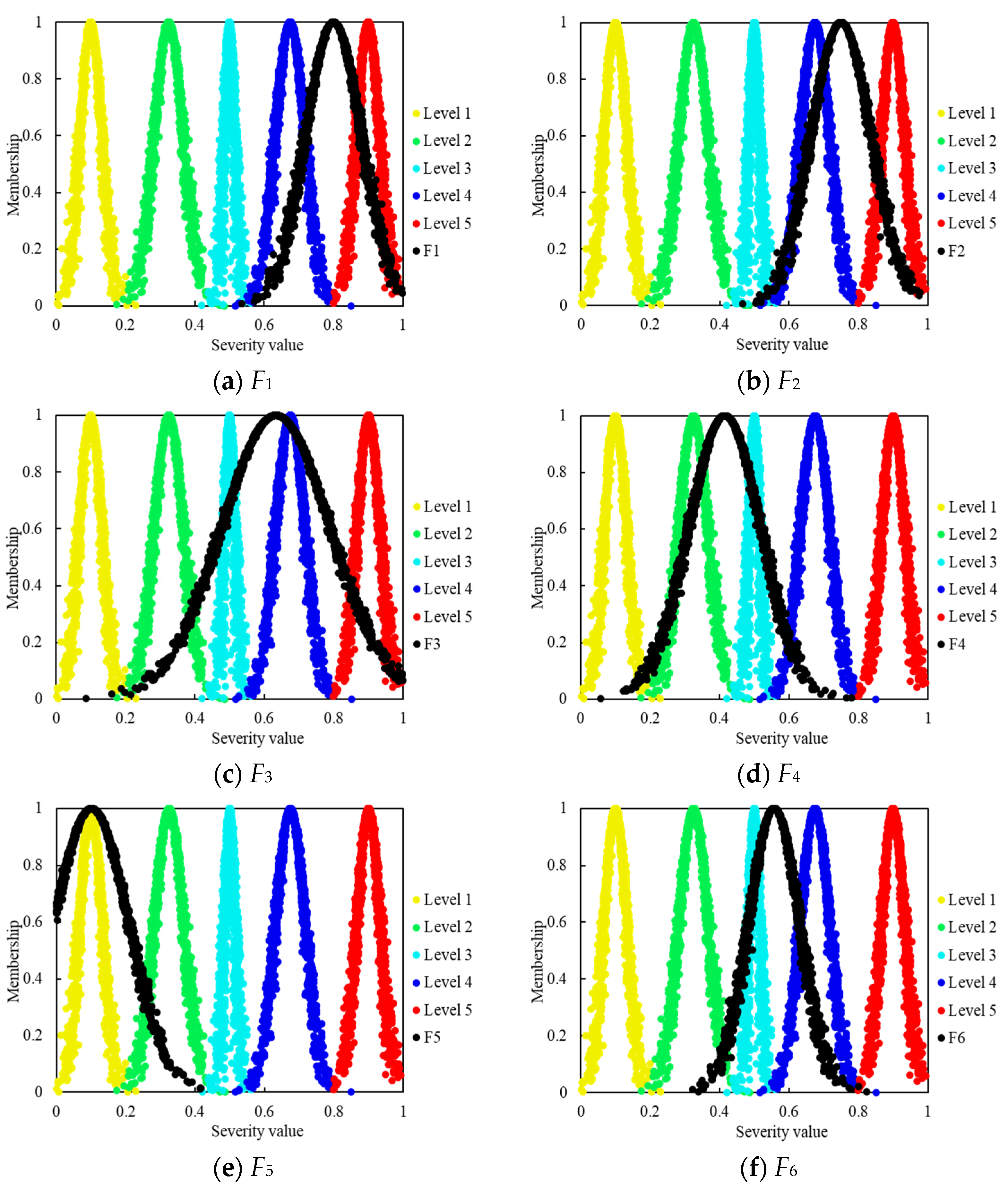 Energies 18 05407 g008 Energies 18 05407 g008