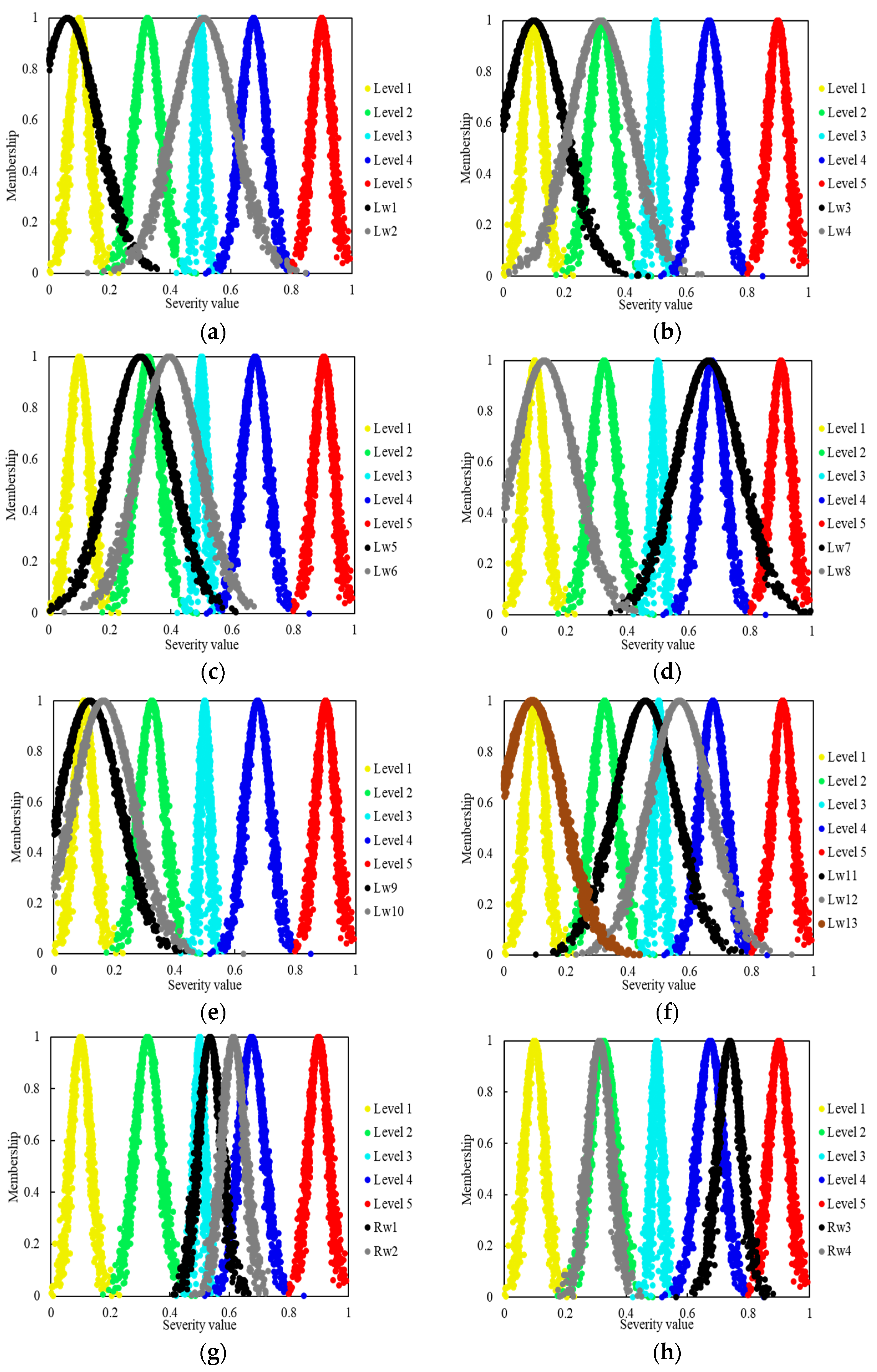Energies 18 05407 g009a Energies 18 05407 g009a