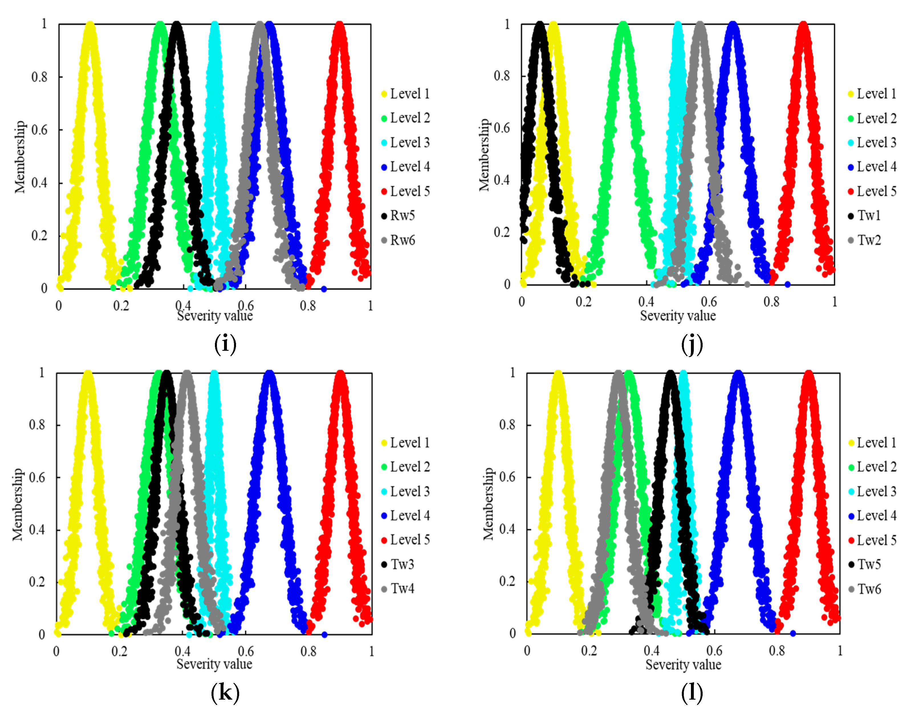 Energies 18 05407 g009b Energies 18 05407 g009b