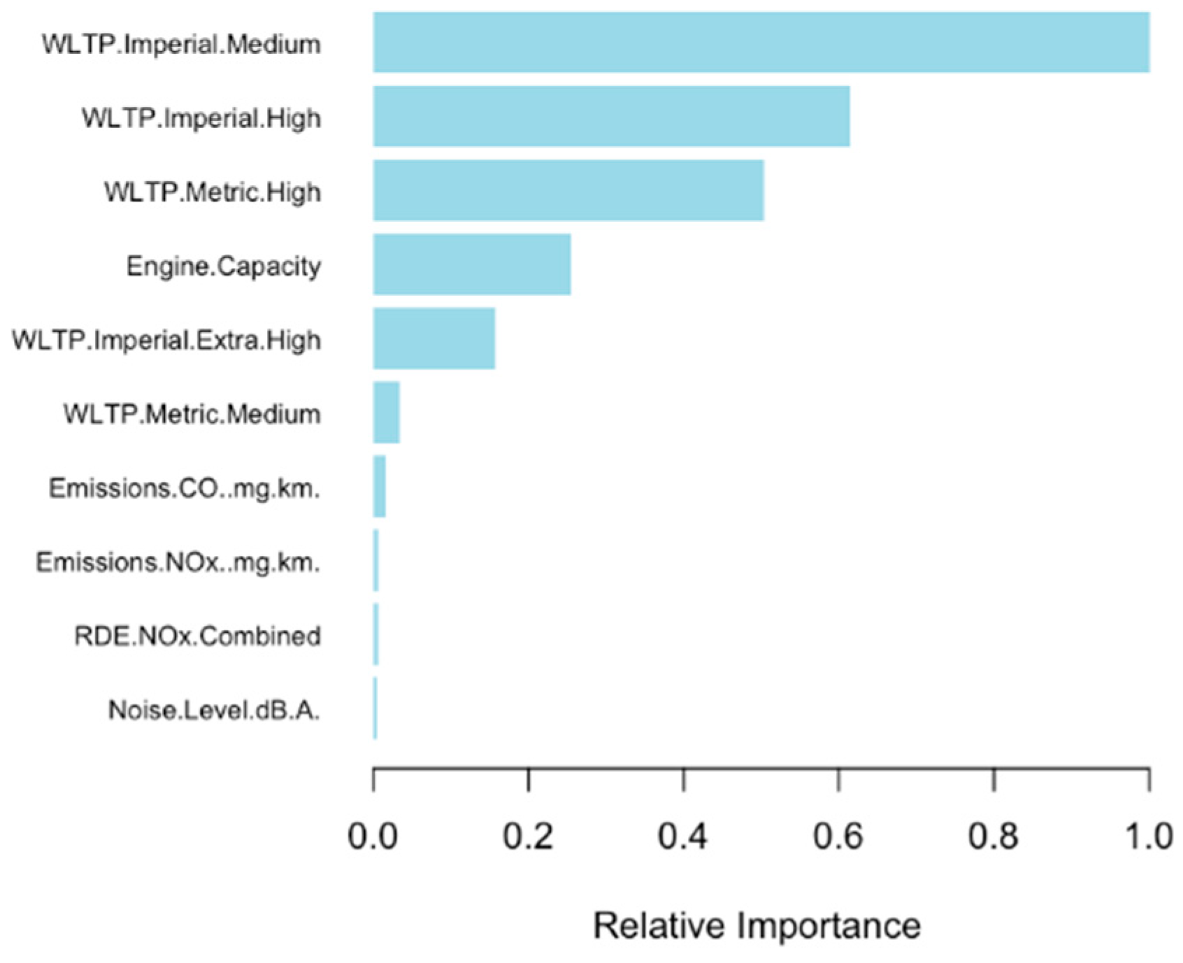 Energies 18 05408 g005