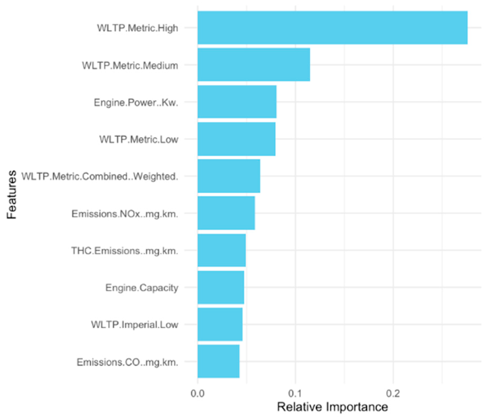 Energies 18 05408 g006