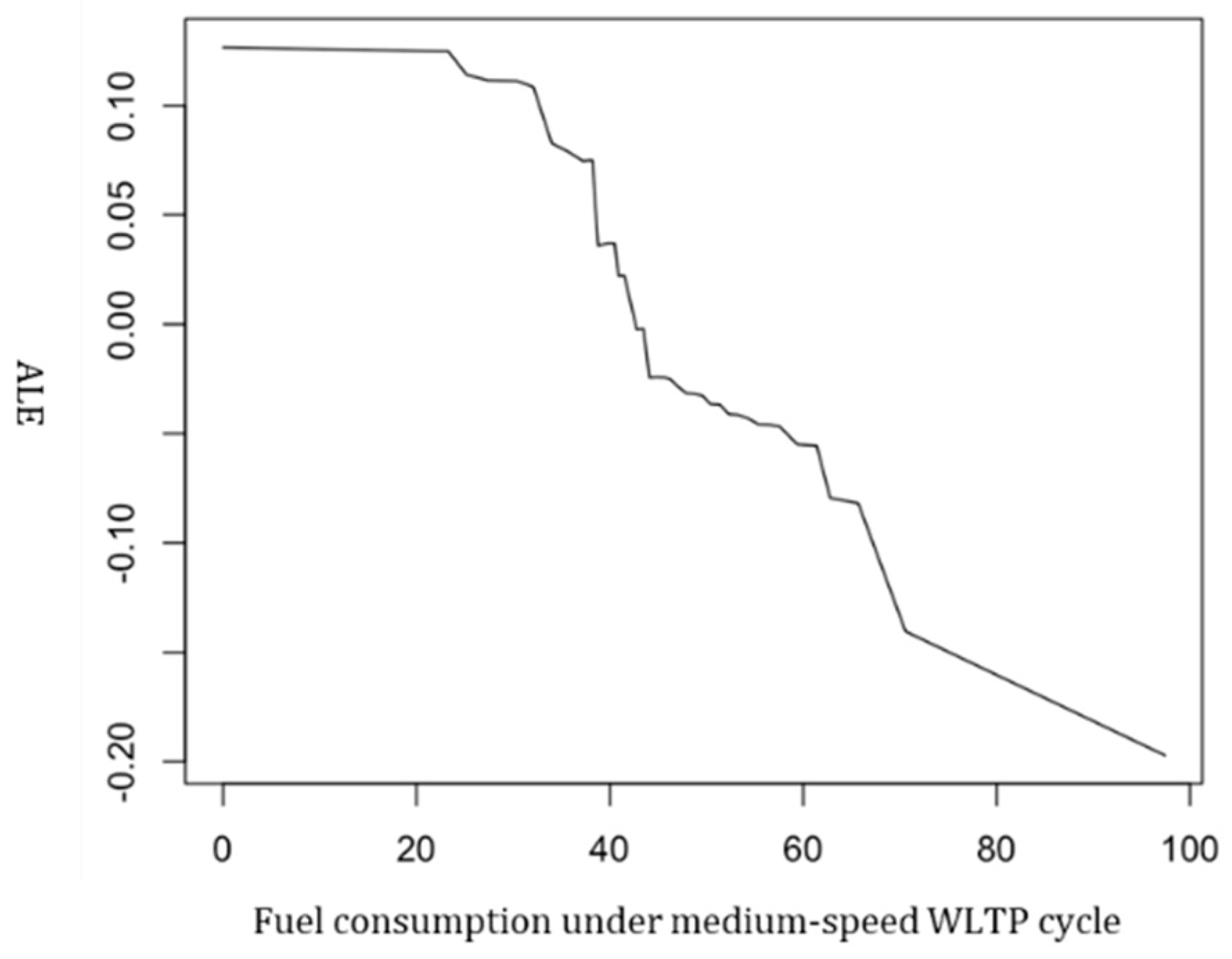 Energies 18 05408 g007
