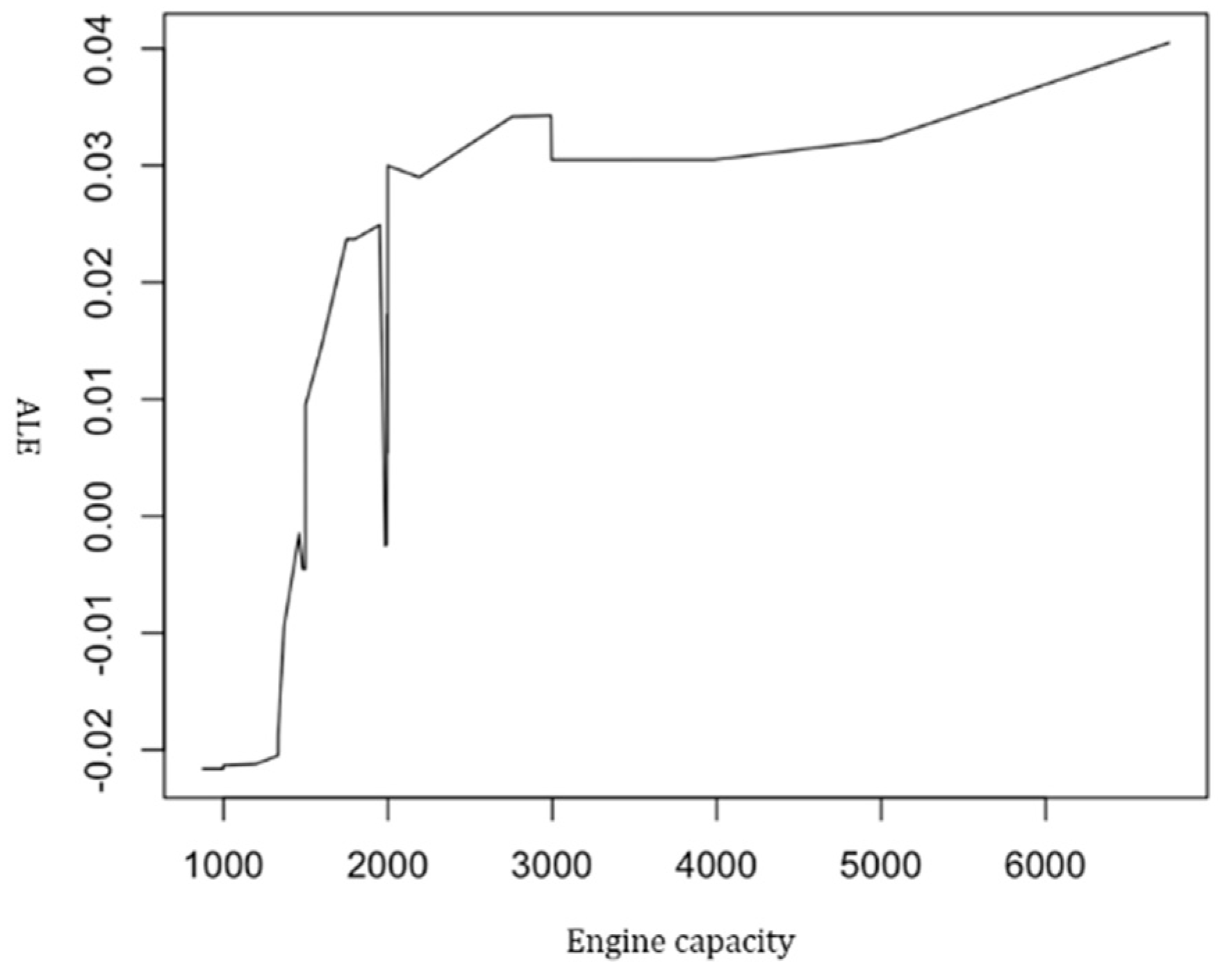 Energies 18 05408 g008