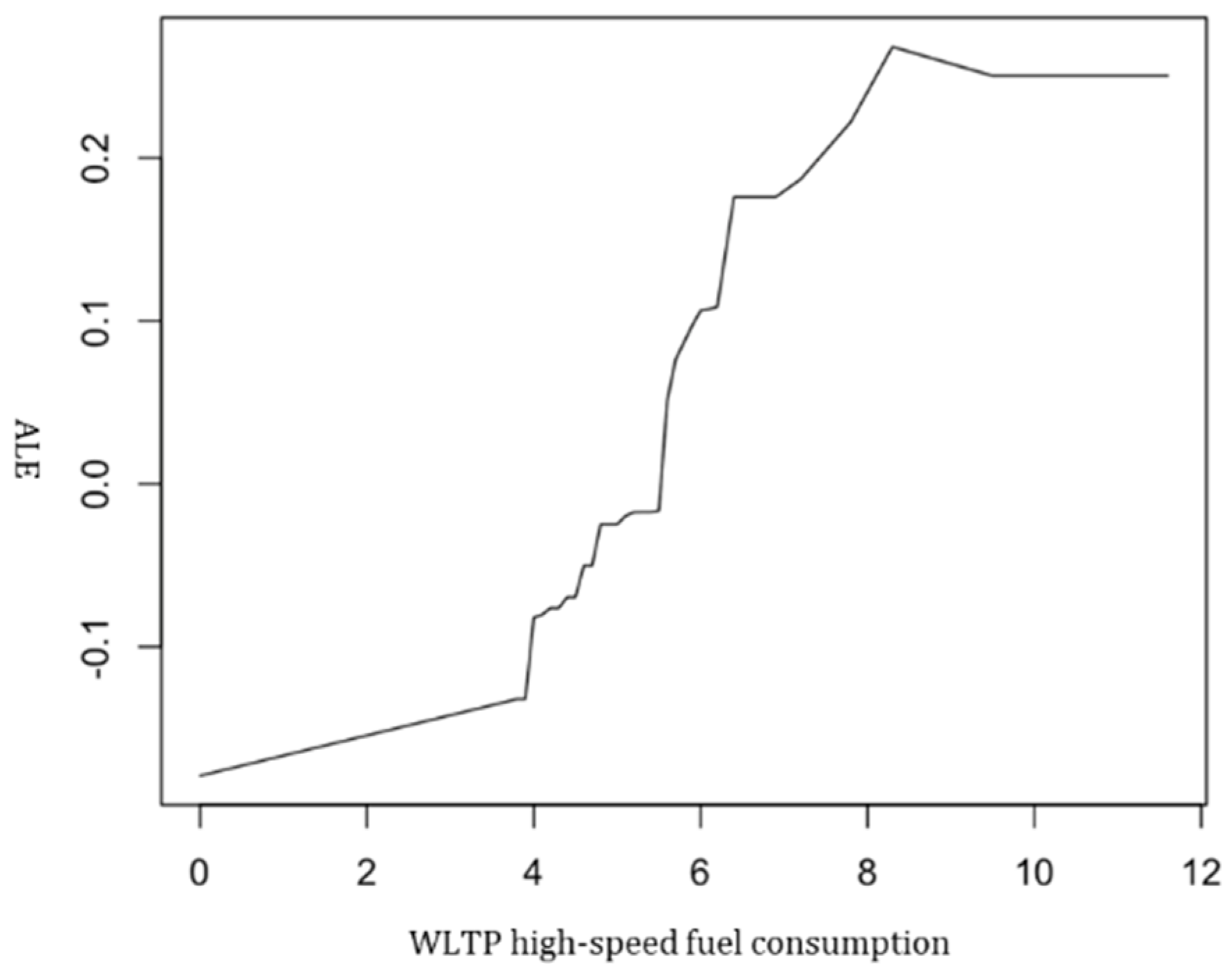 Energies 18 05408 g010