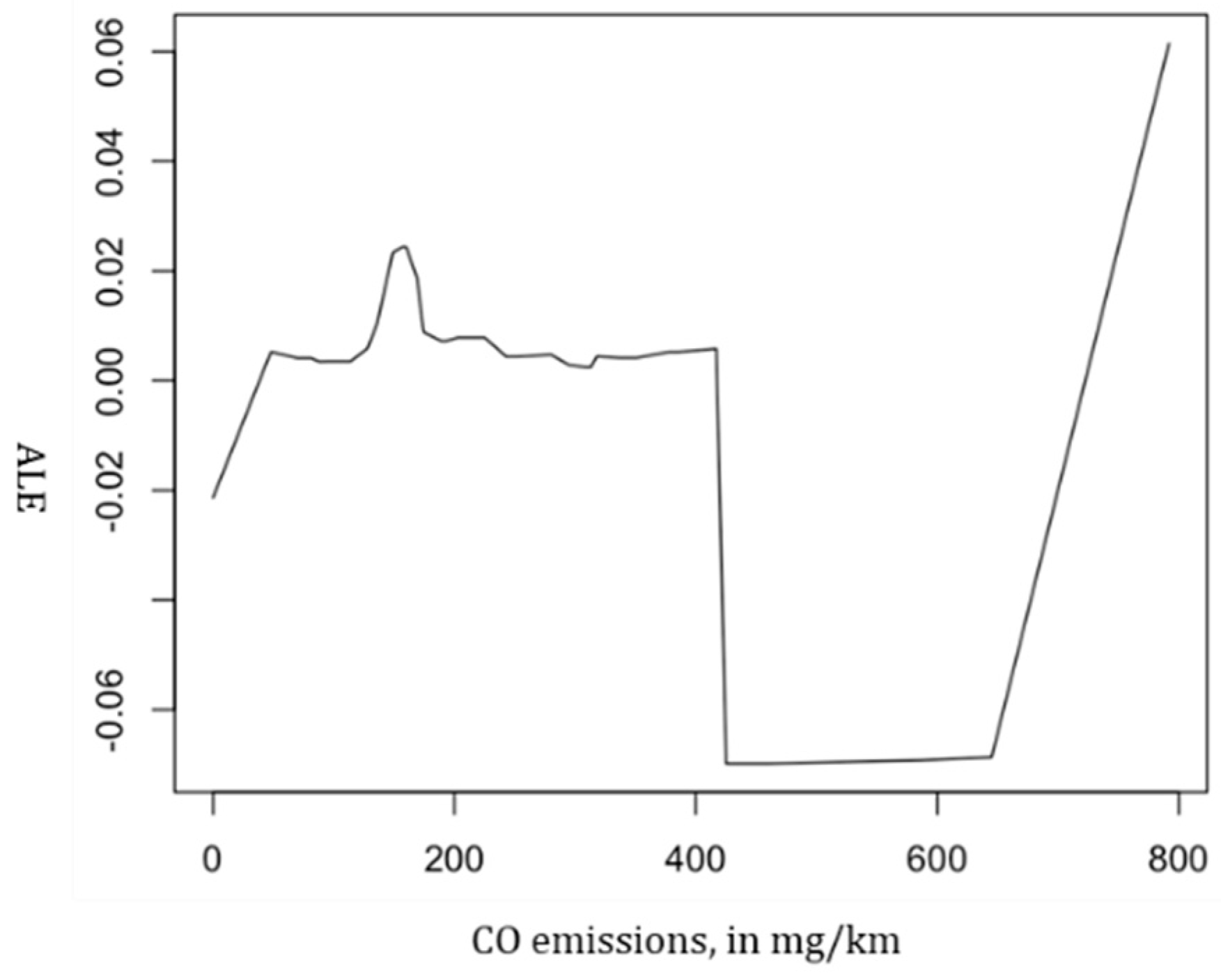 Energies 18 05408 g013