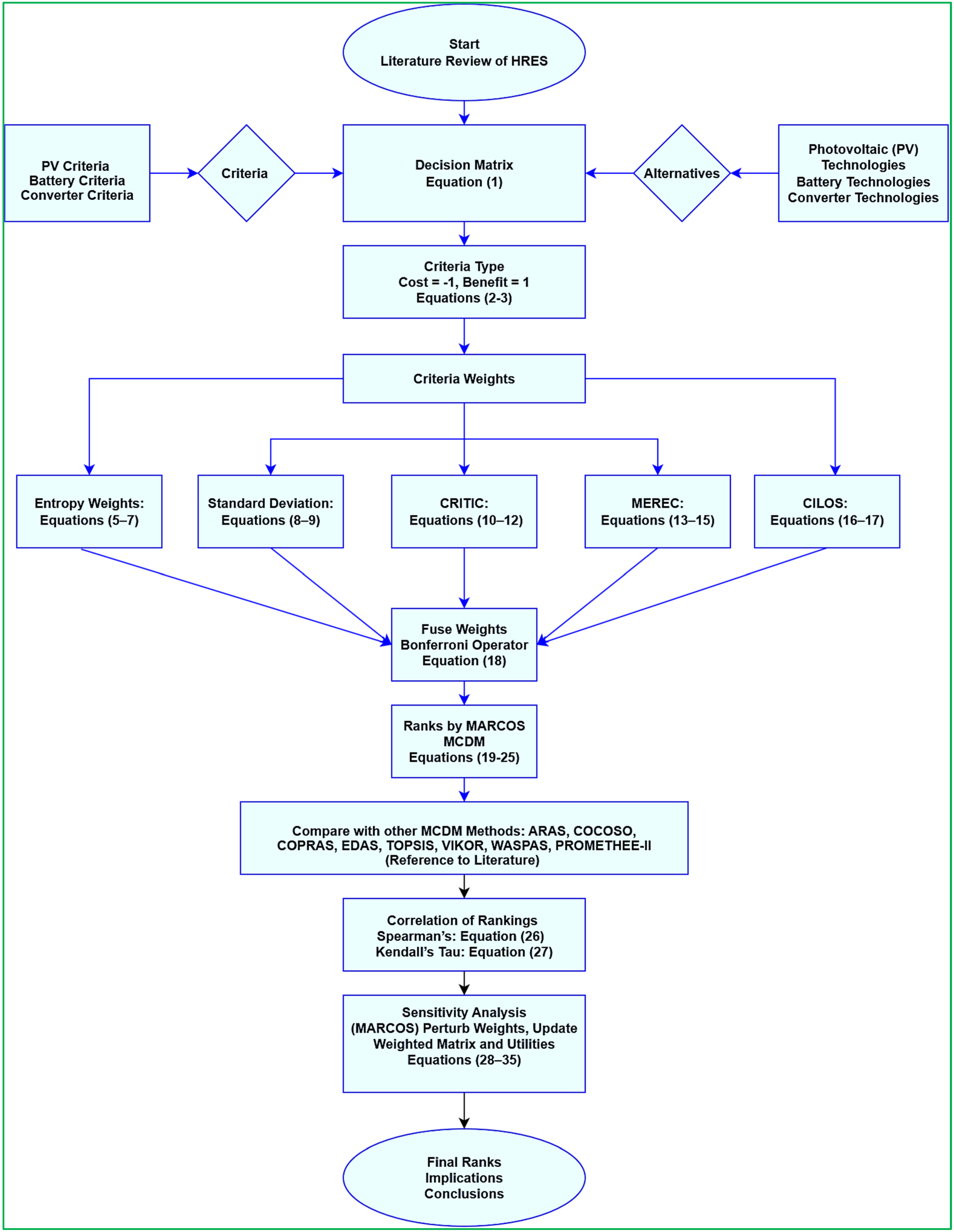 Energies 18 05410 g001