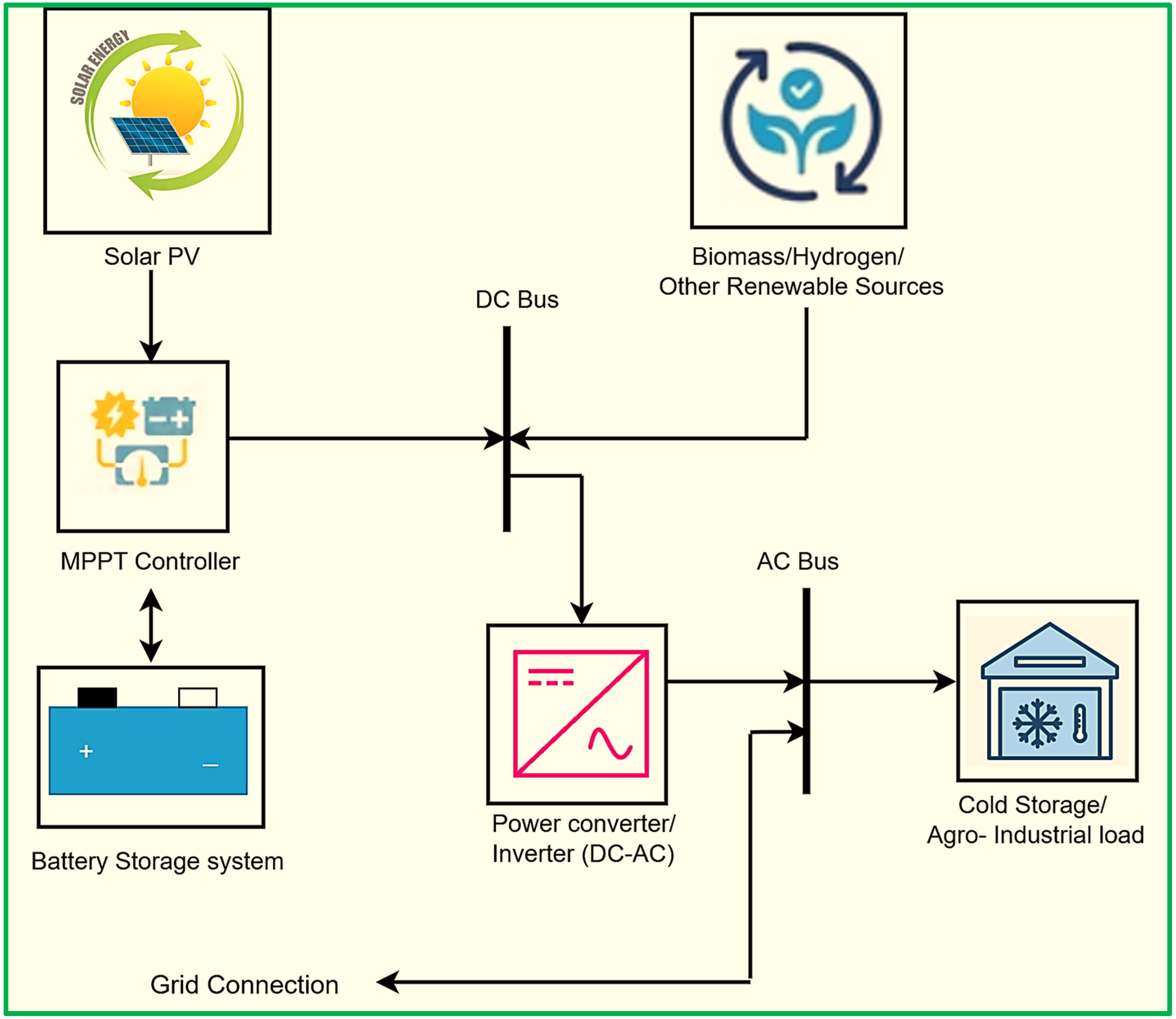 Energies 18 05410 g002