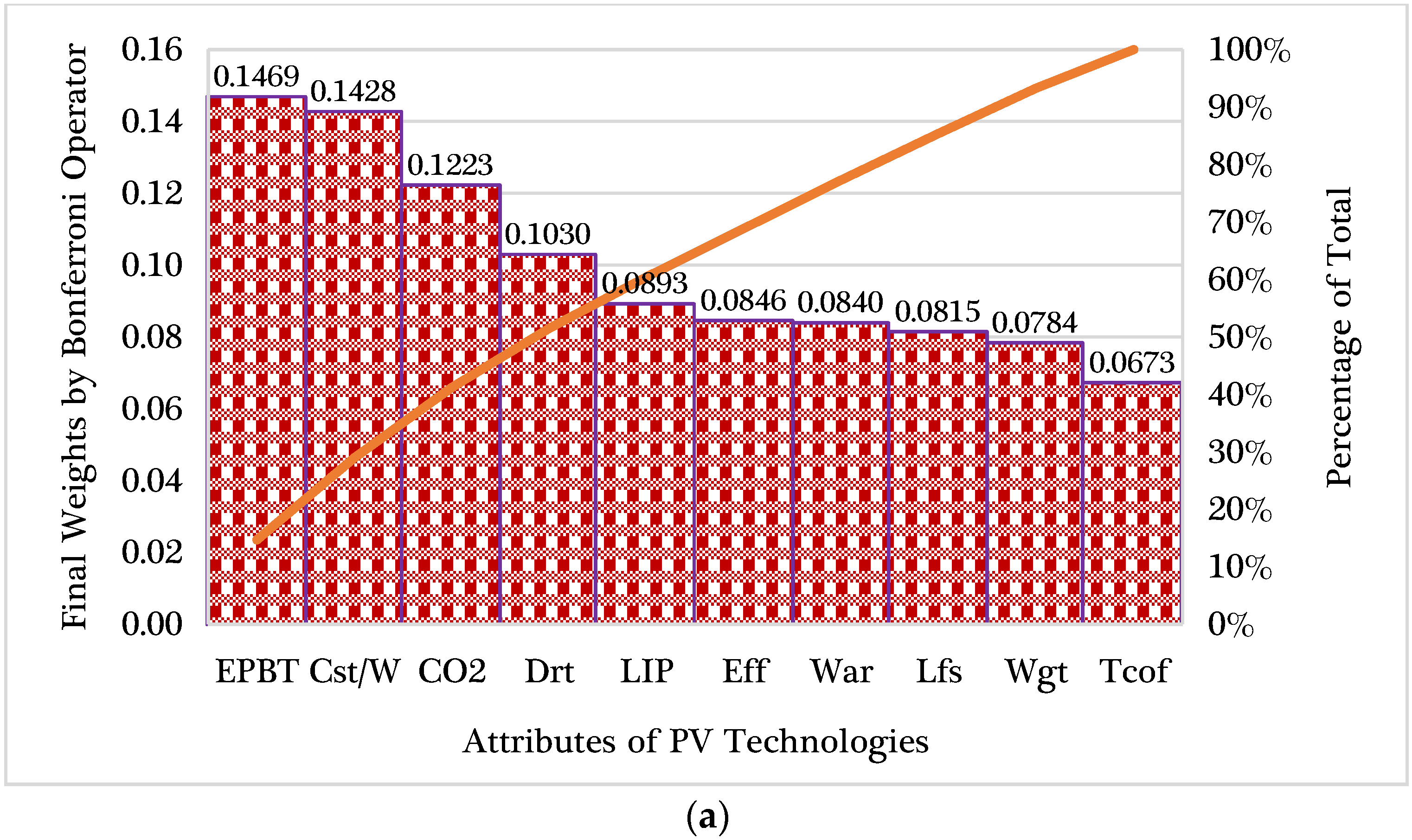 Energies 18 05410 g003a