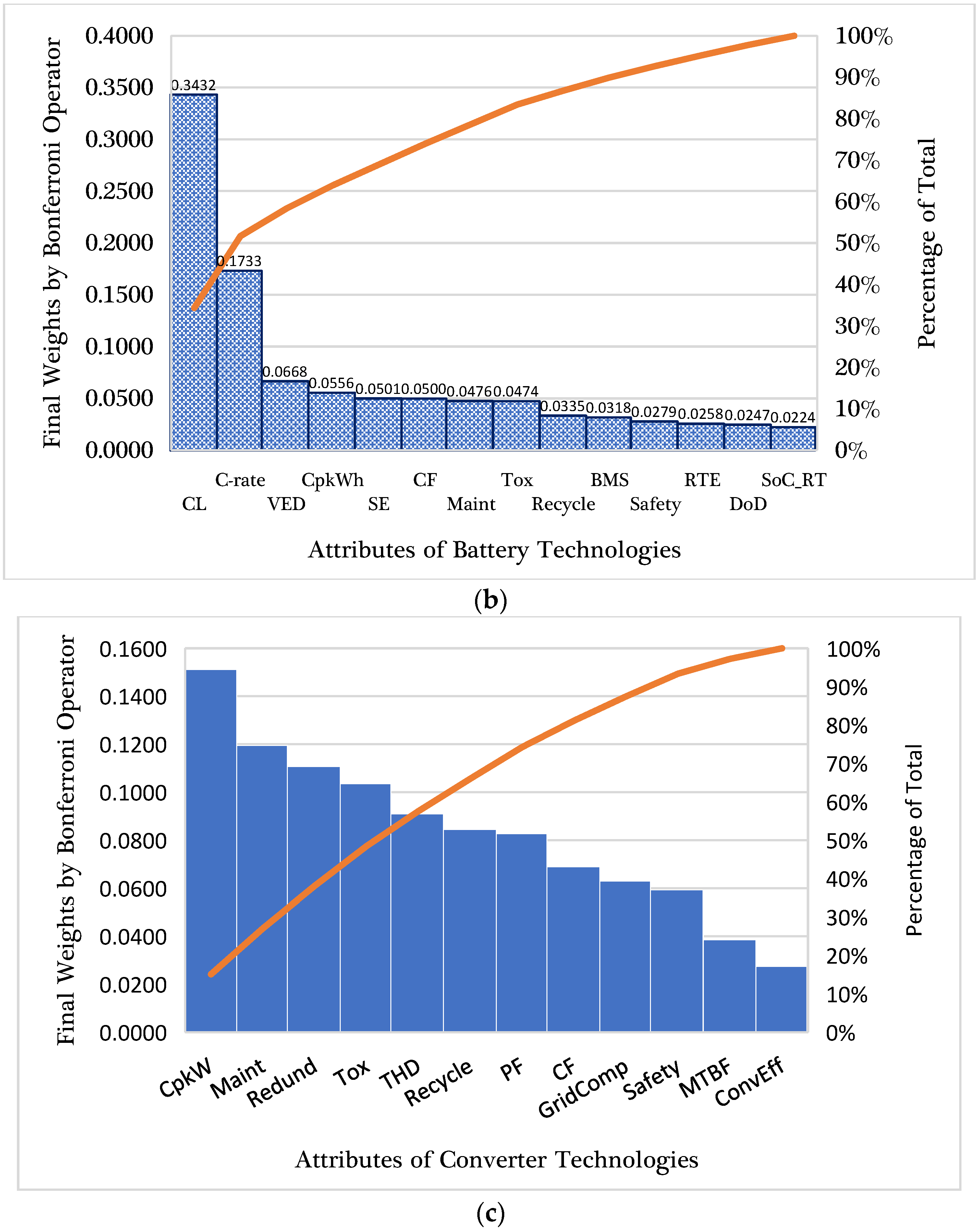Energies 18 05410 g003b