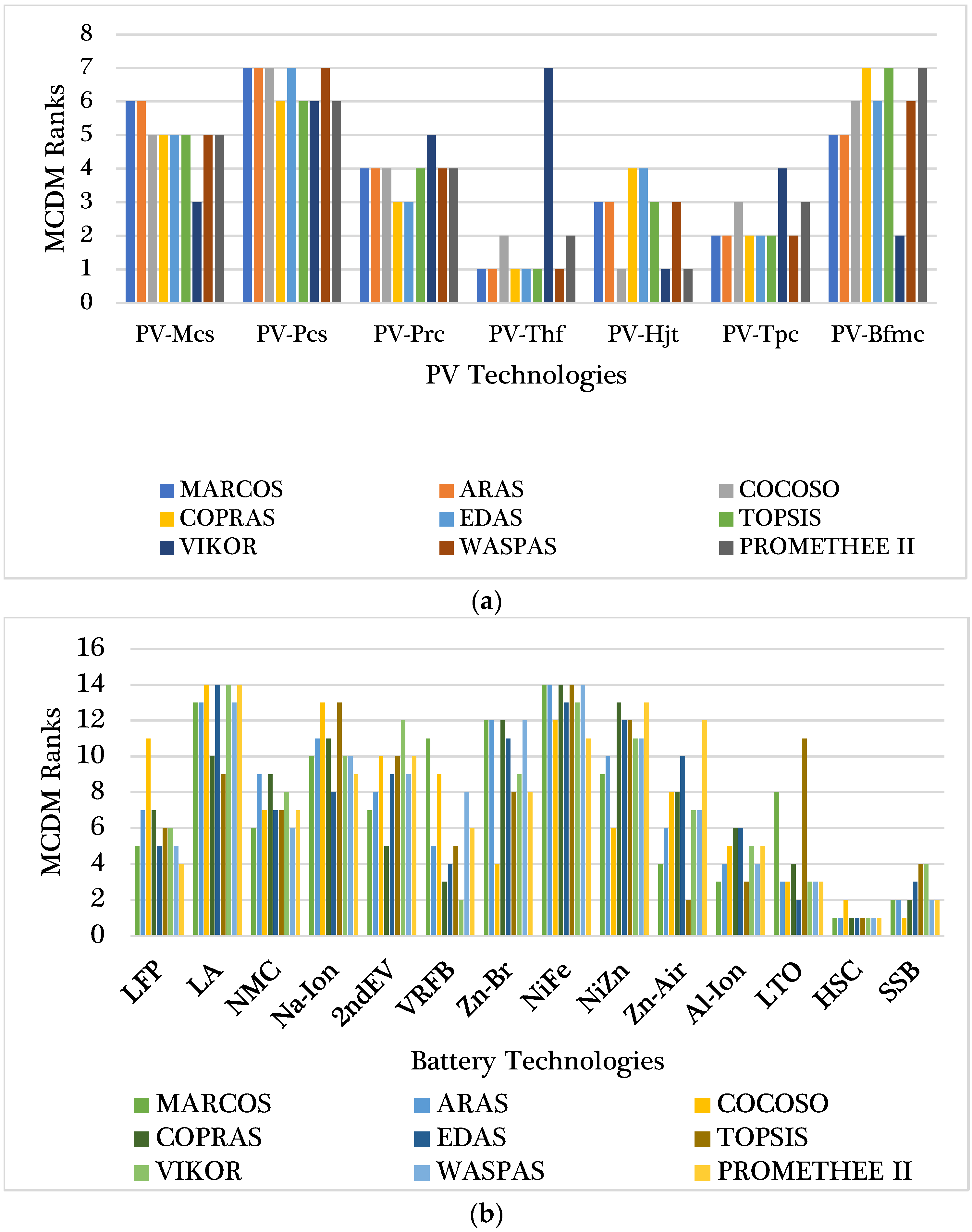 Energies 18 05410 g004a