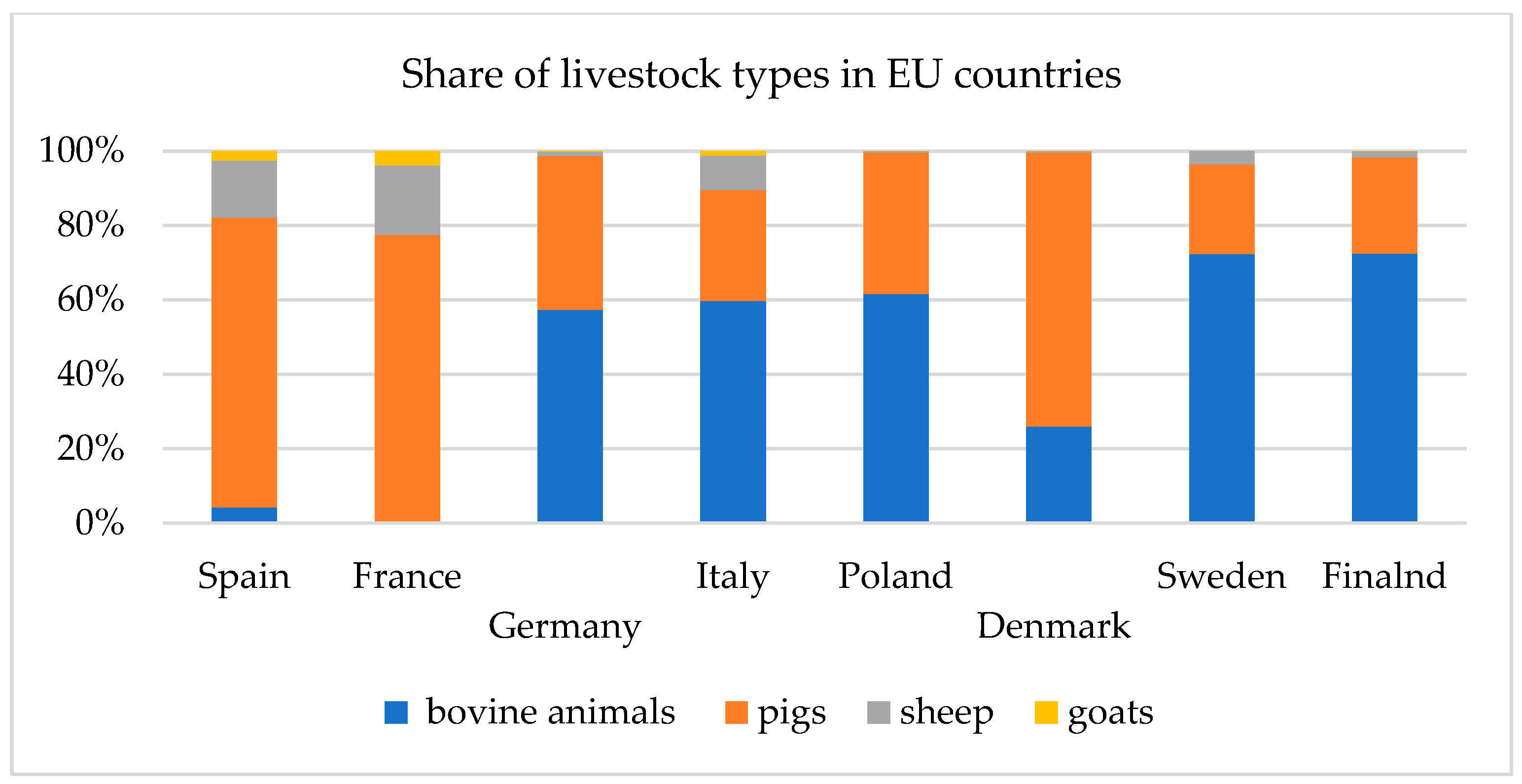 Energies 18 05411 g005