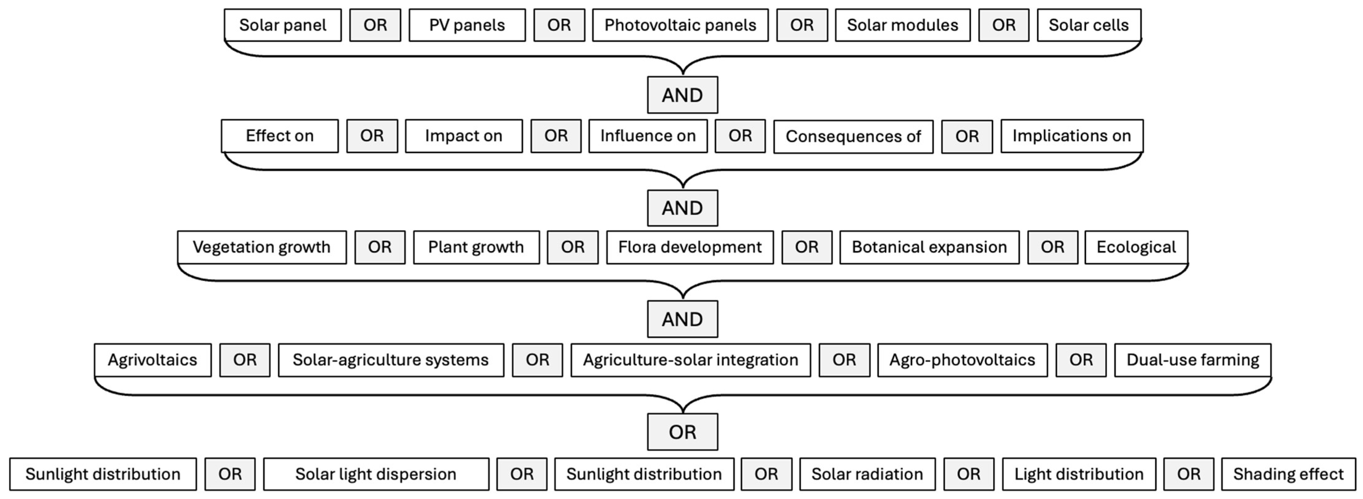 Energies 18 05412 g001