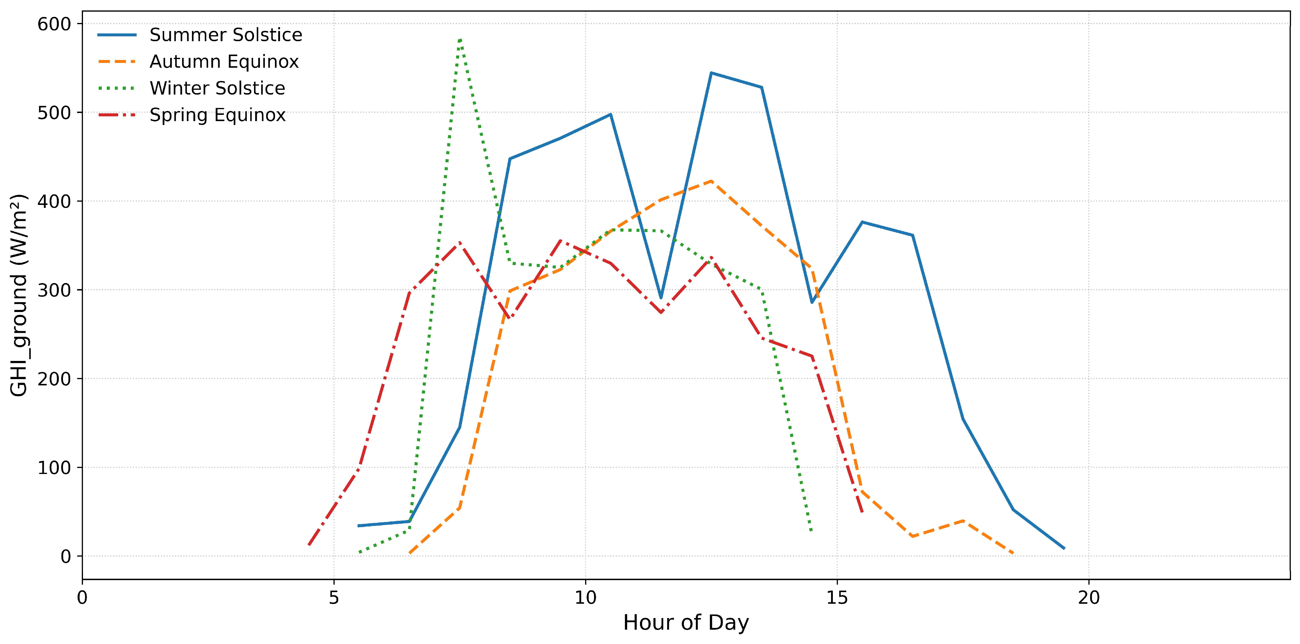 Energies 18 05412 g006